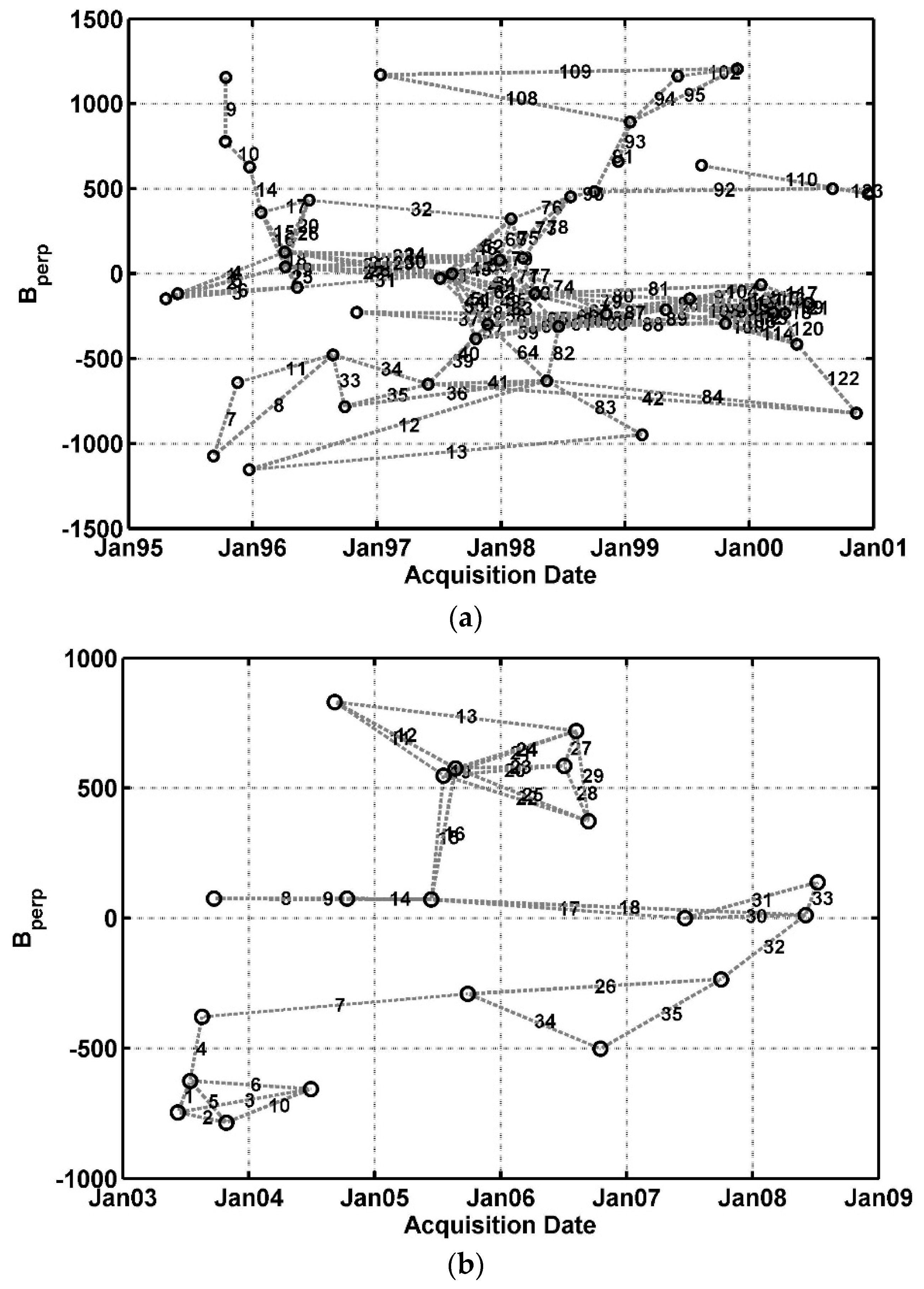 Remotesensing 08 00330 g003