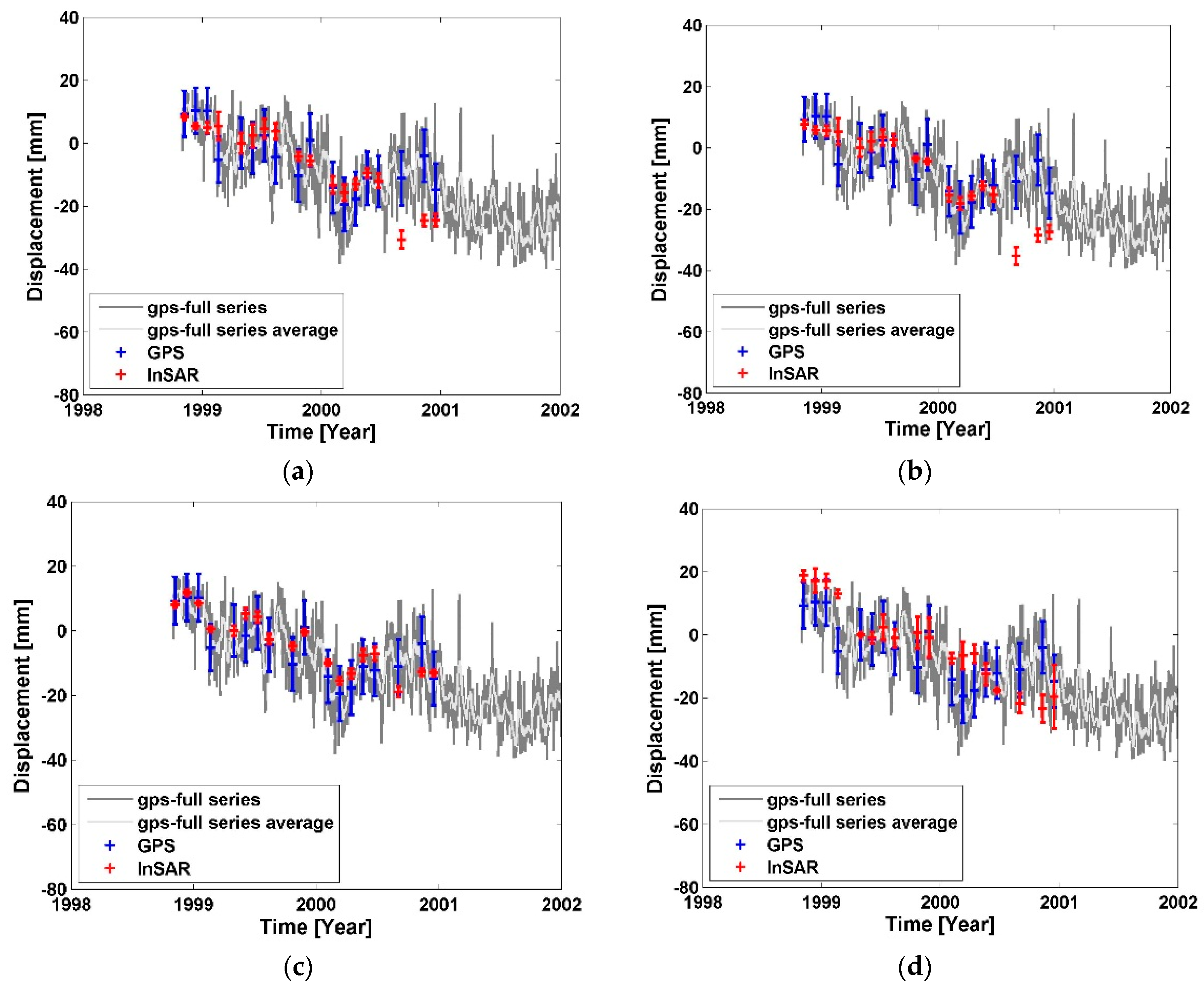 Remotesensing 08 00330 g009