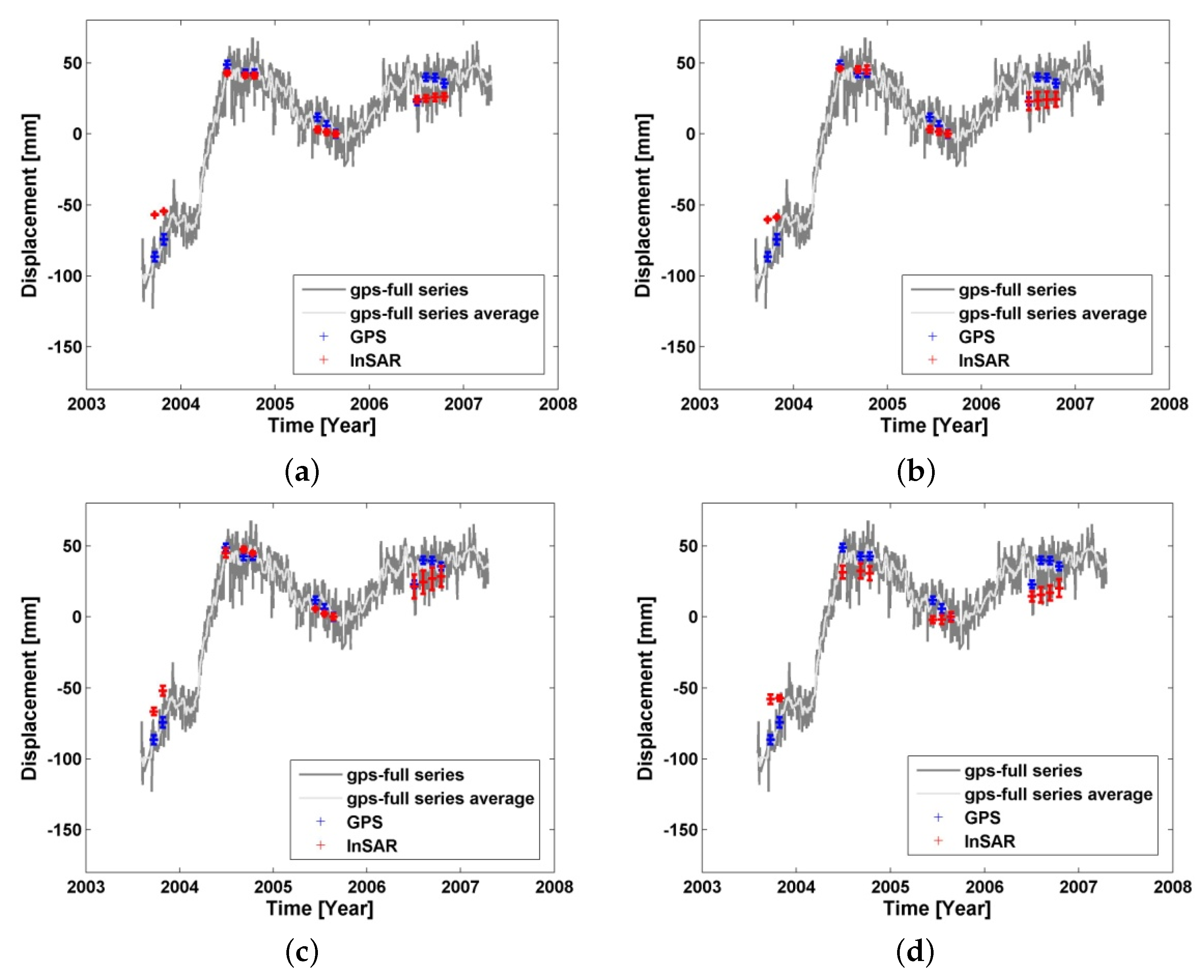 Remotesensing 08 00330 g012