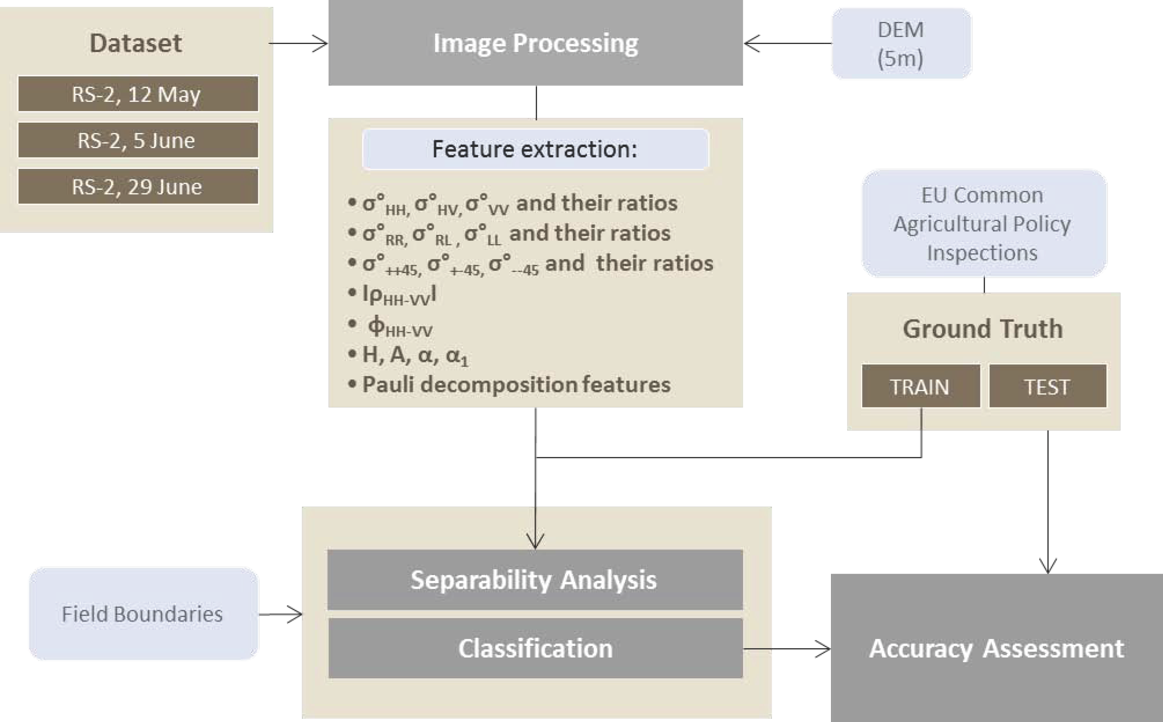 Remotesensing 08 00335 g004