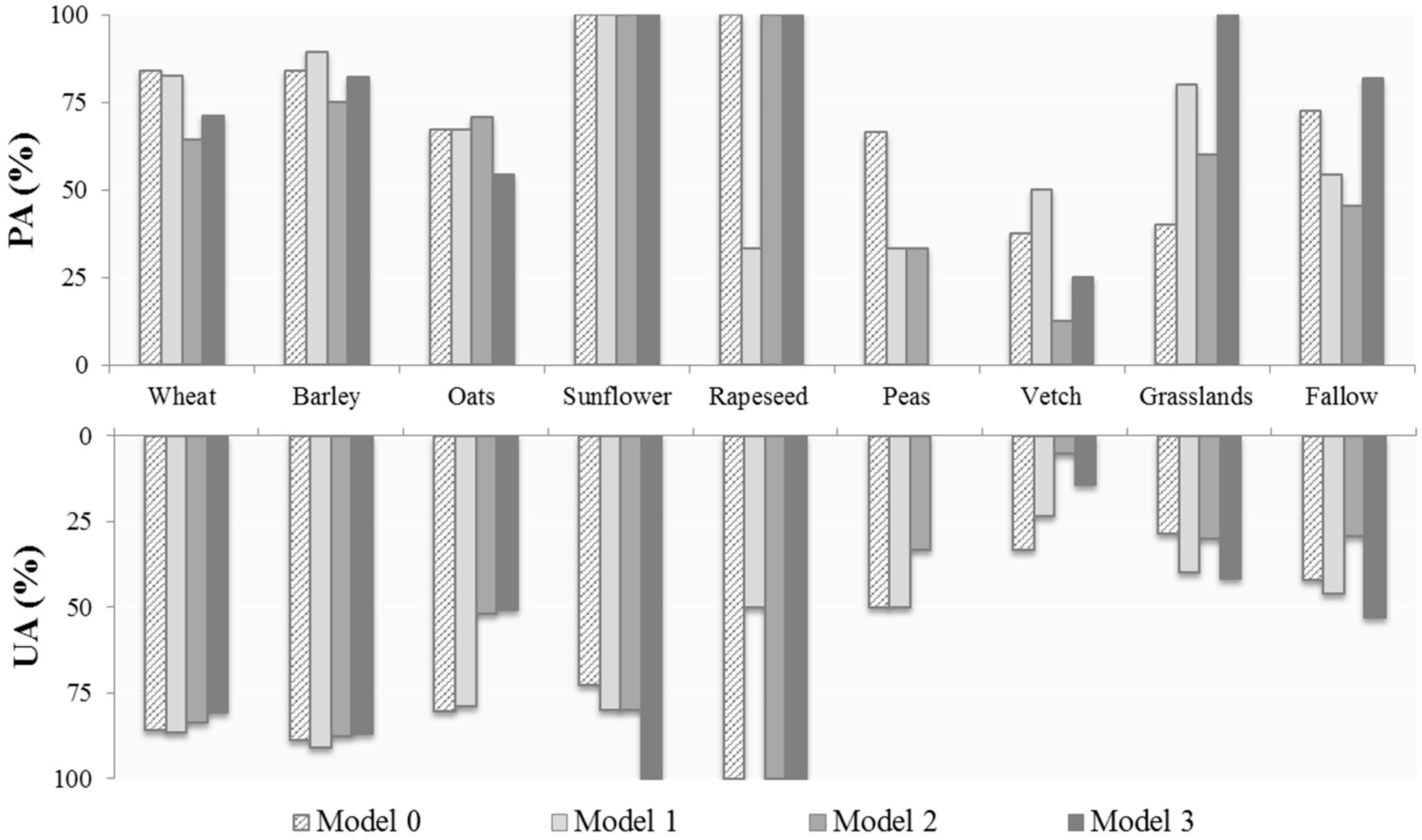 Remotesensing 08 00335 g006