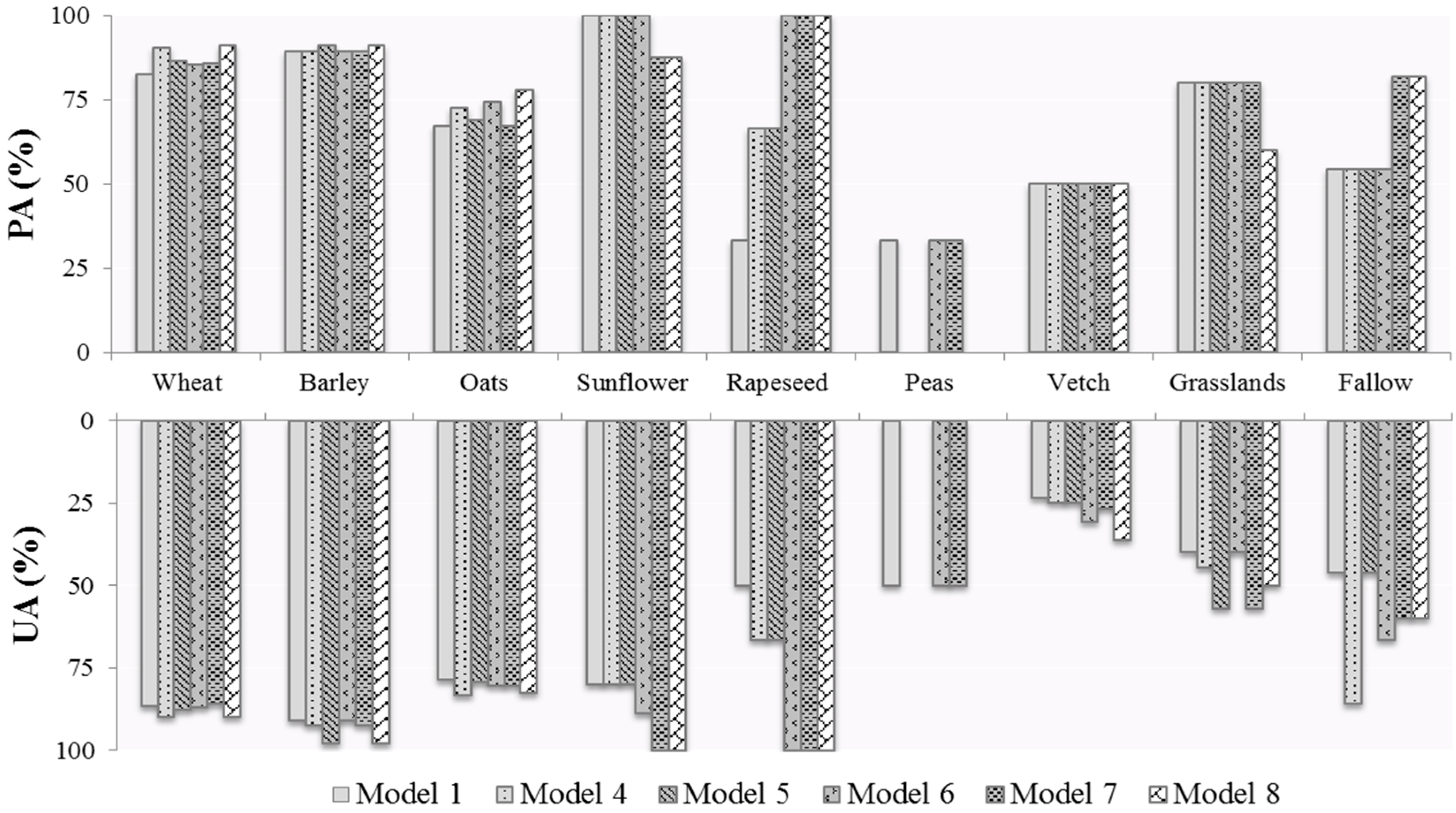 Remotesensing 08 00335 g007