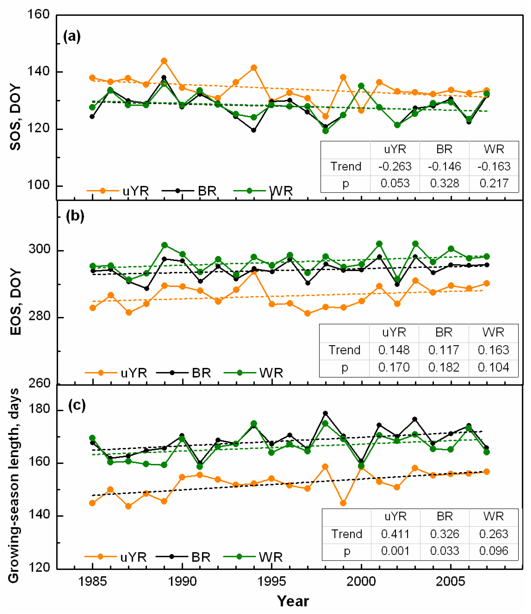 Remotesensing 08 00336 g005