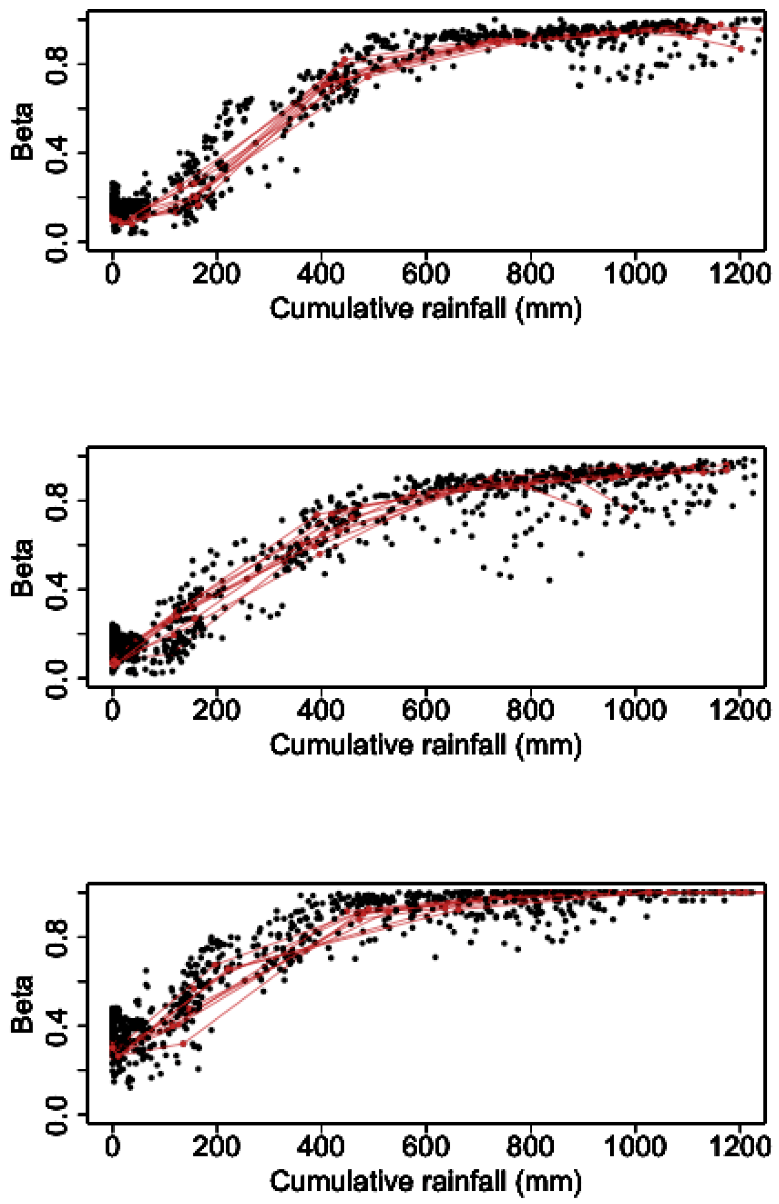 Remotesensing 08 00342 g005