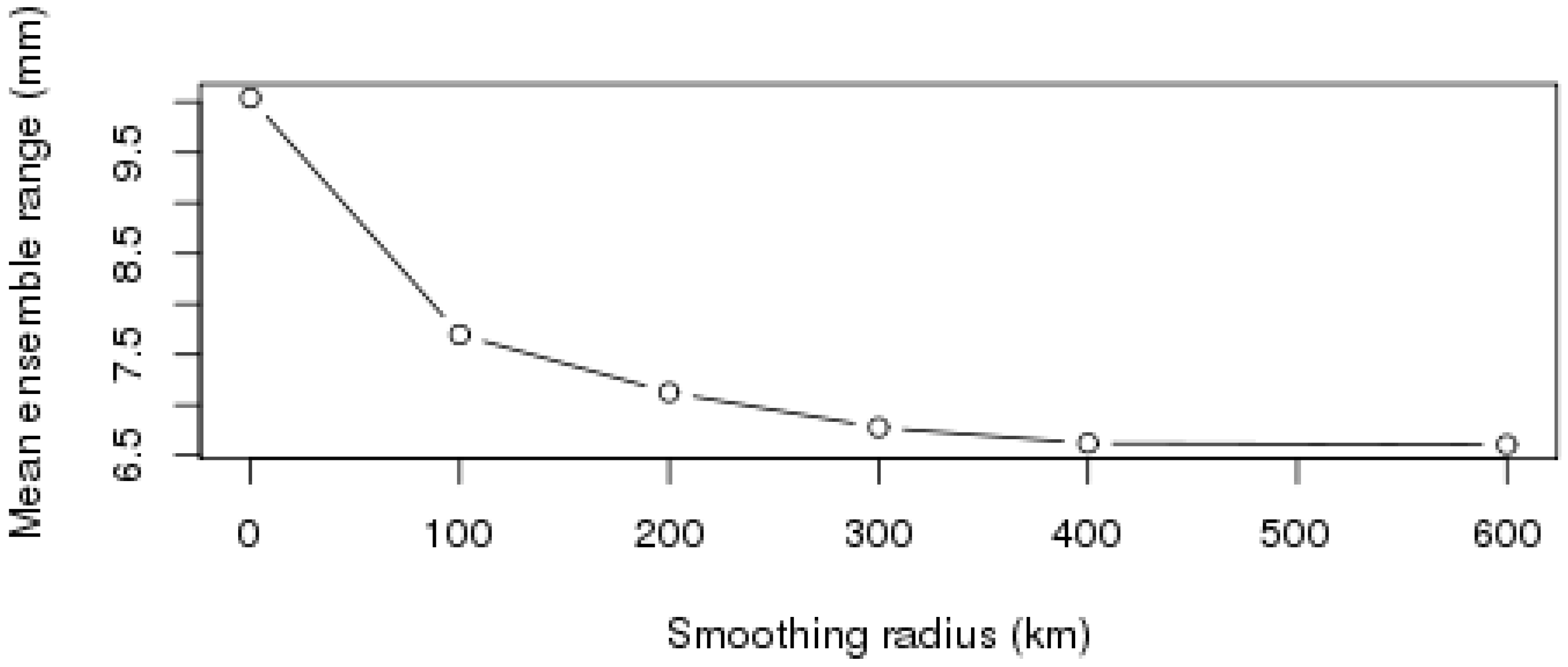Remotesensing 08 00342 g007