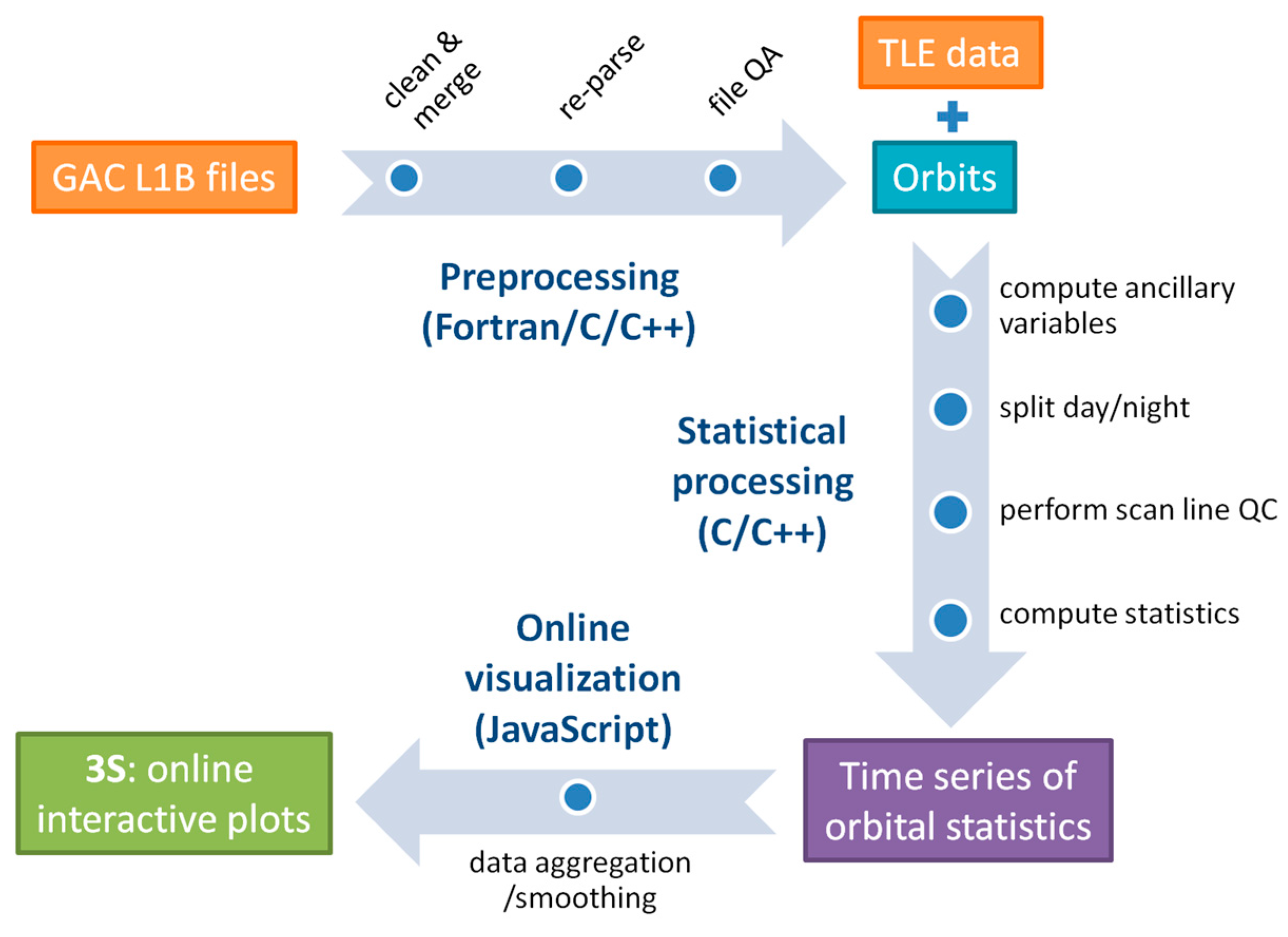 Remotesensing 08 00346 g001