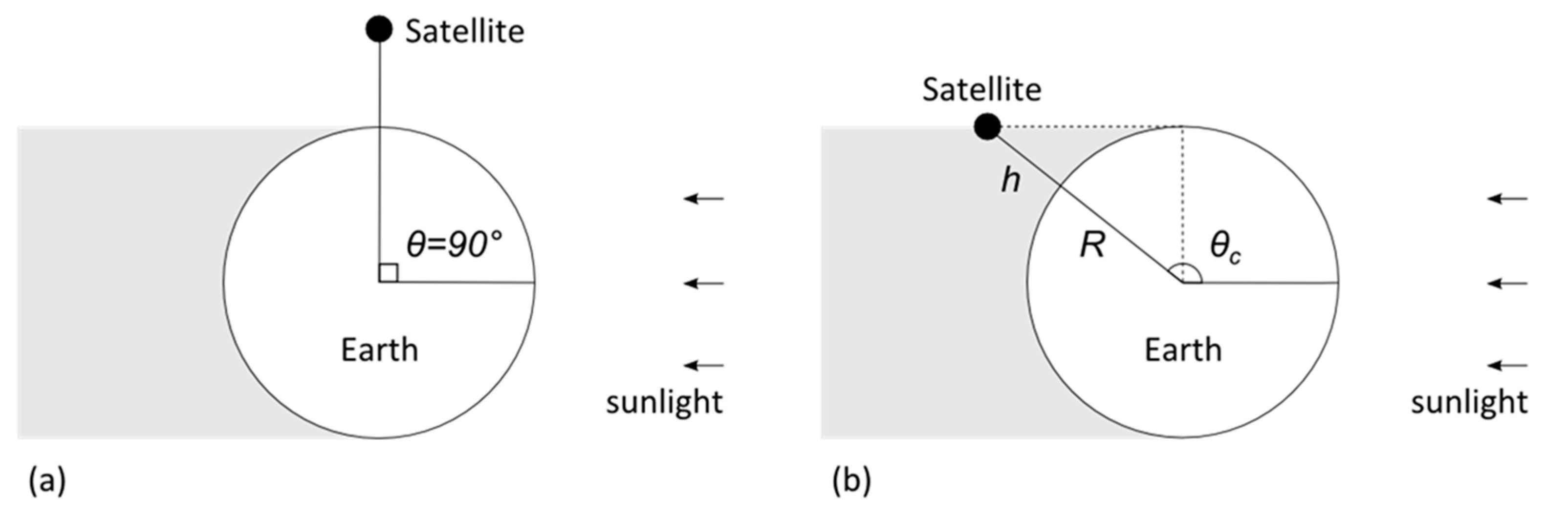 Remotesensing 08 00346 g002