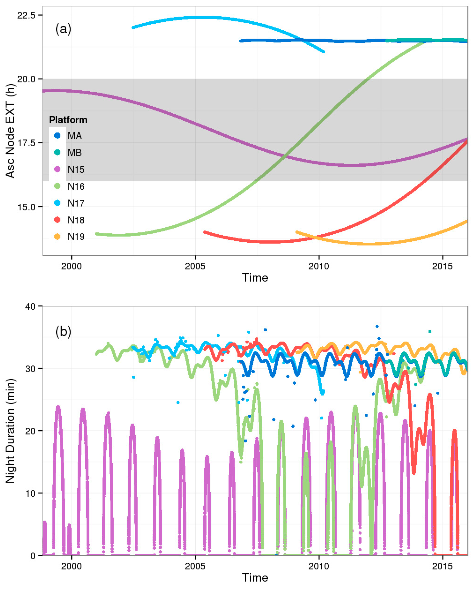 Remotesensing 08 00346 g004