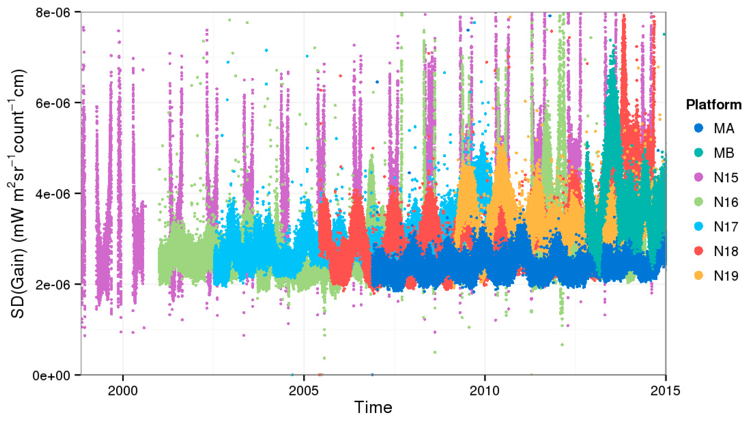 Remotesensing 08 00346 g006