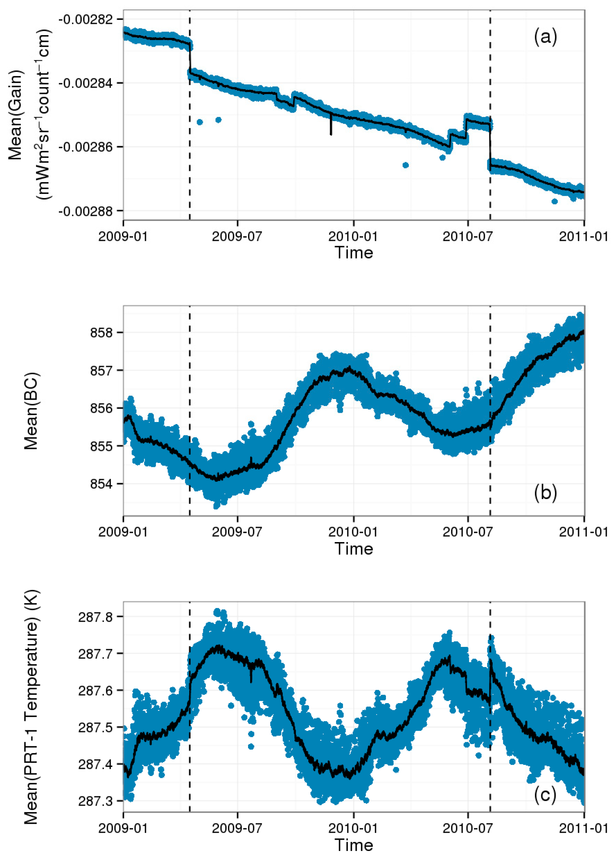 Remotesensing 08 00346 g007