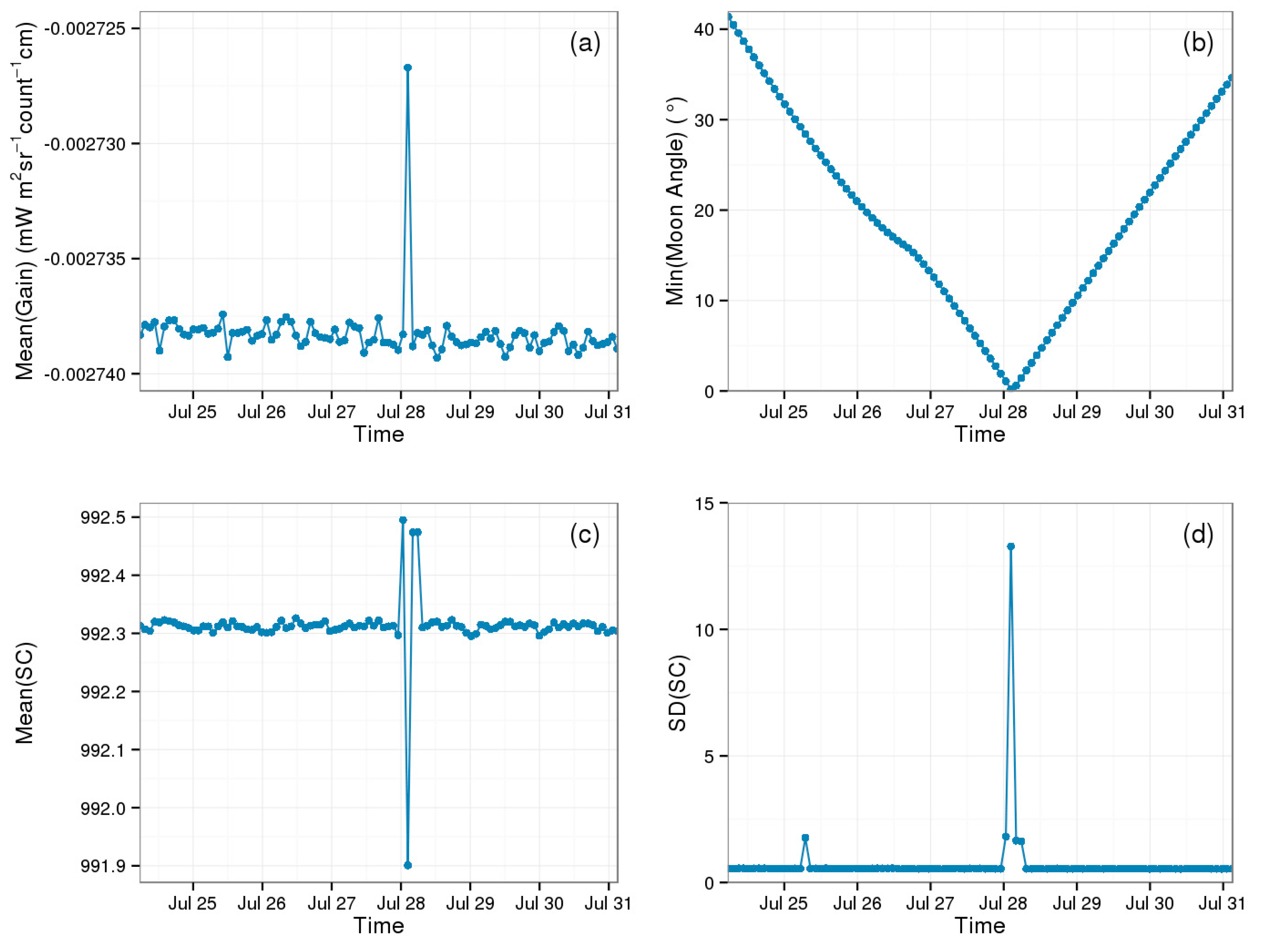 Remotesensing 08 00346 g008