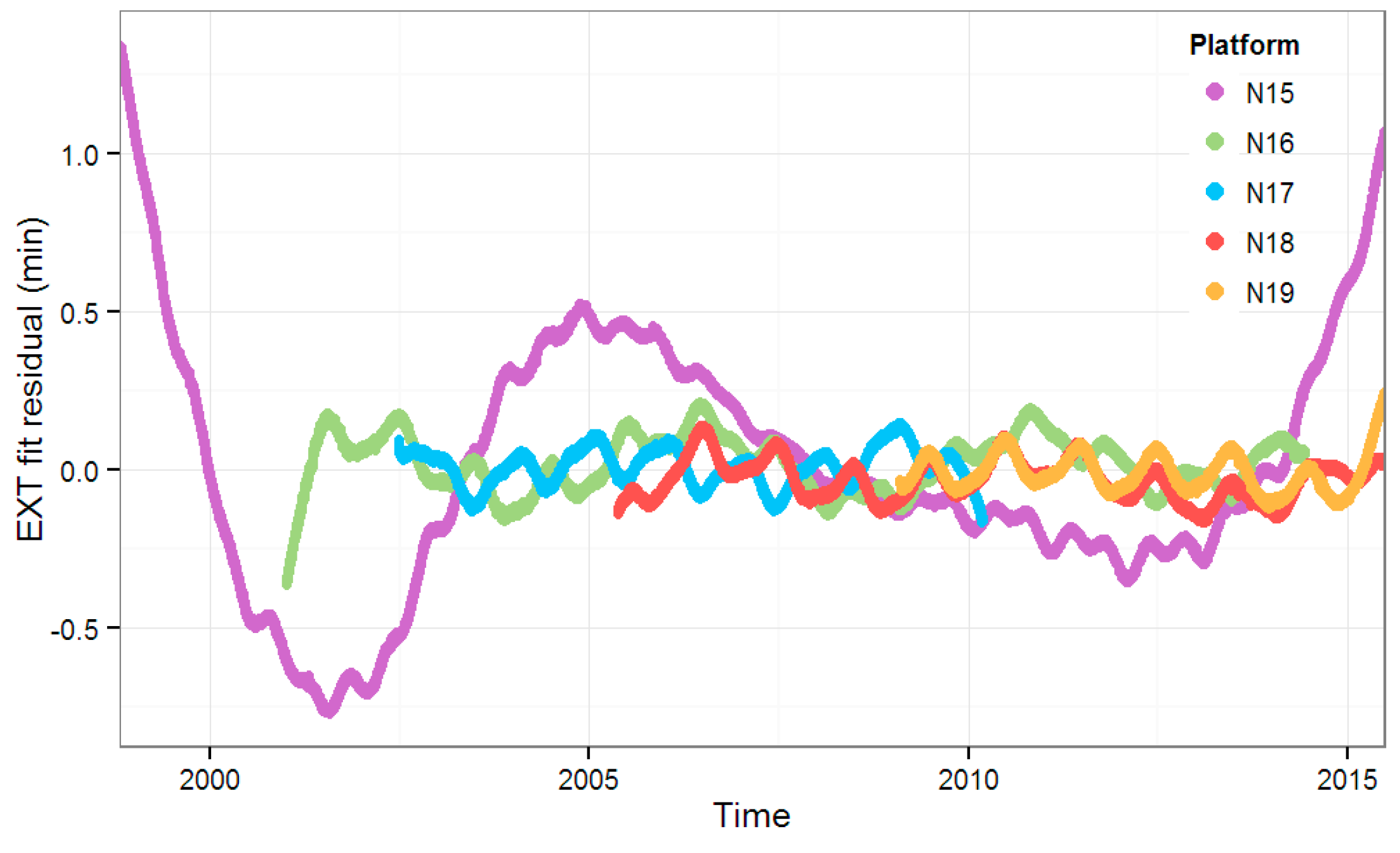 Remotesensing 08 00346 g013