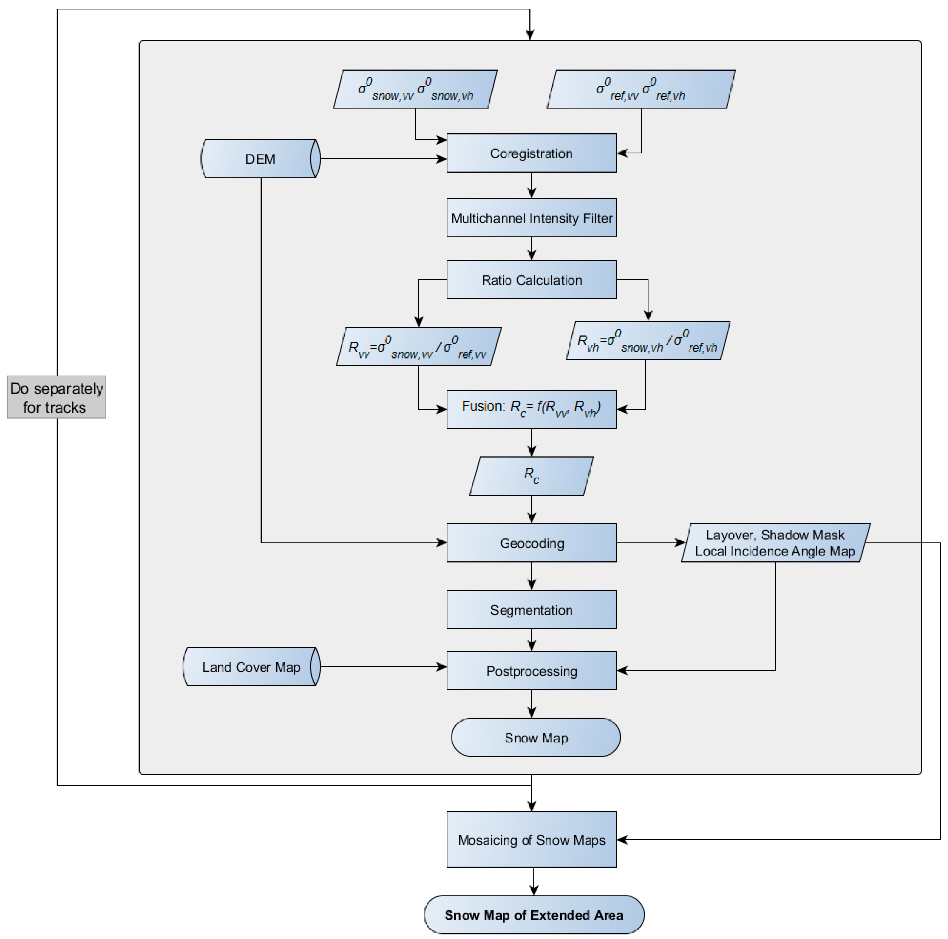 Remotesensing 08 00348 g001