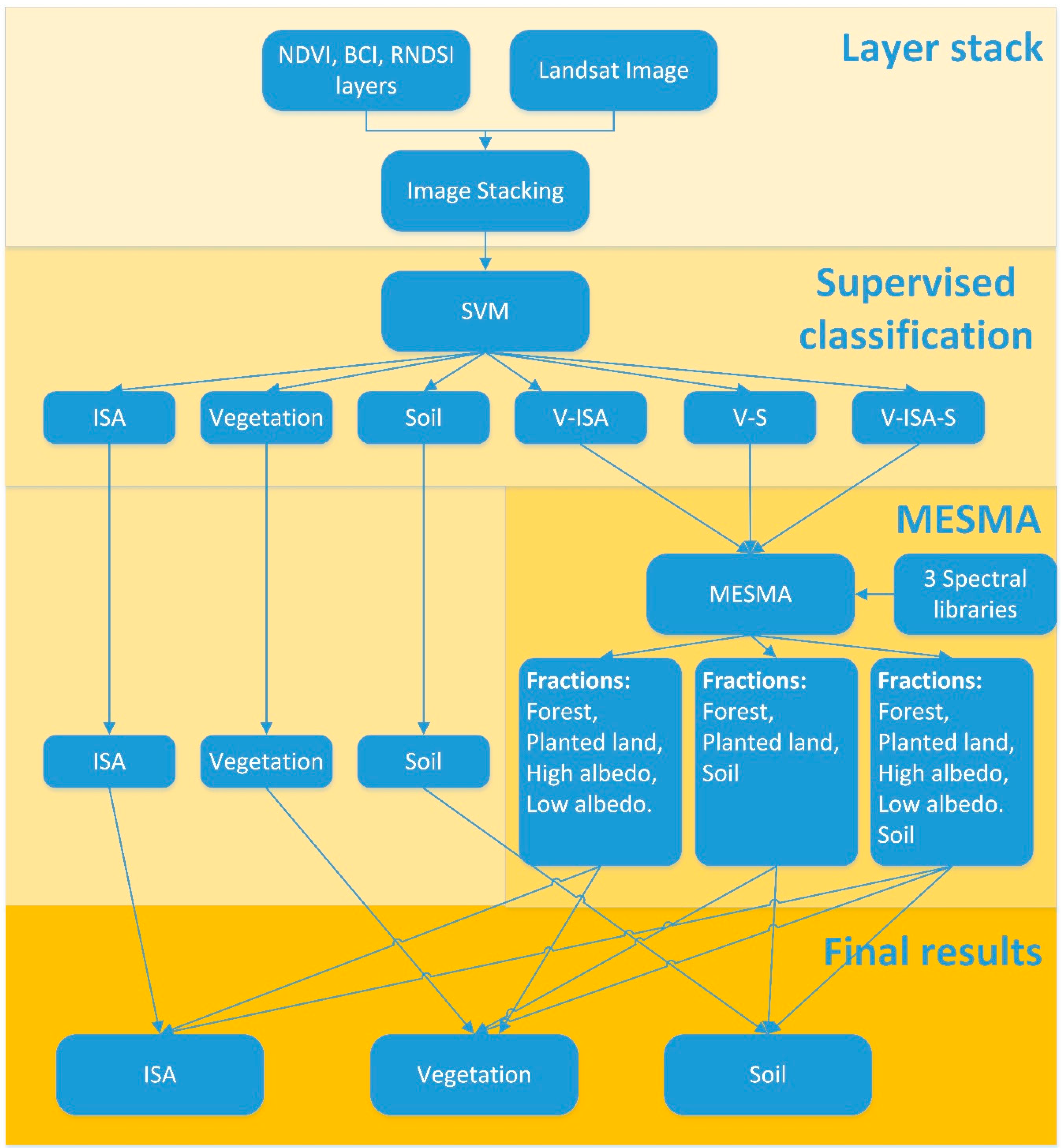 Remotesensing 08 00349 g002
