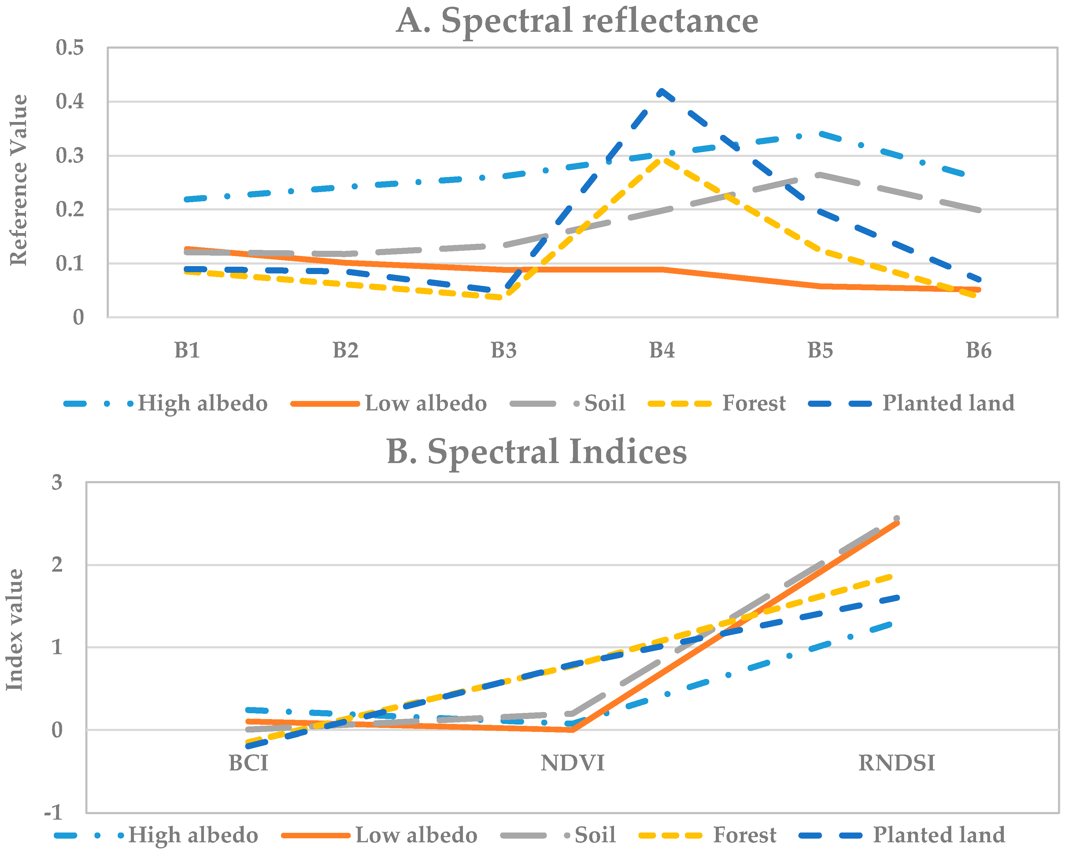 Remotesensing 08 00349 g003