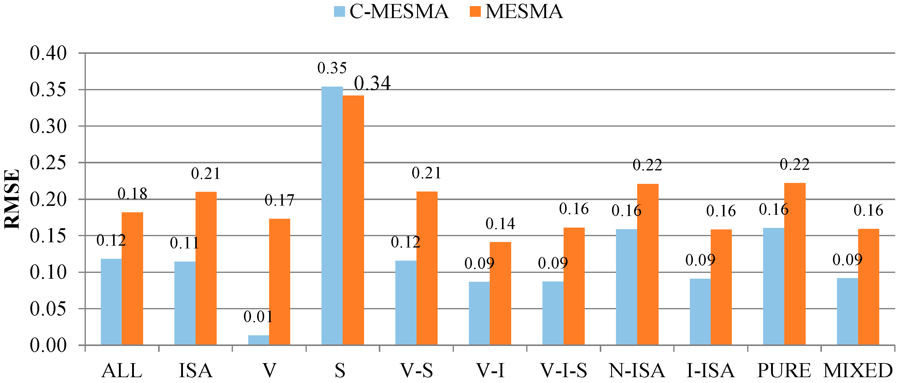 Remotesensing 08 00349 g009