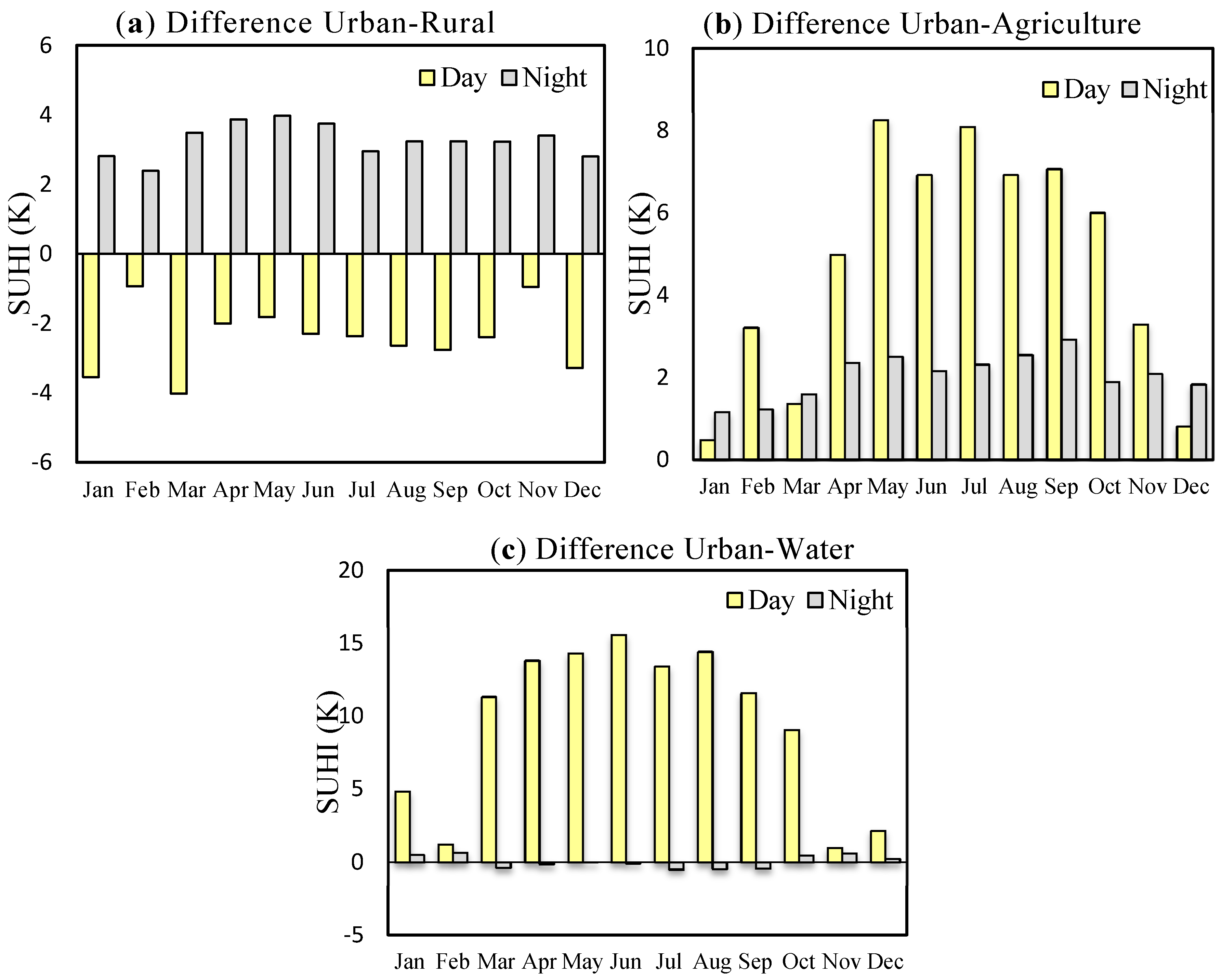 Remotesensing 08 00352 g007