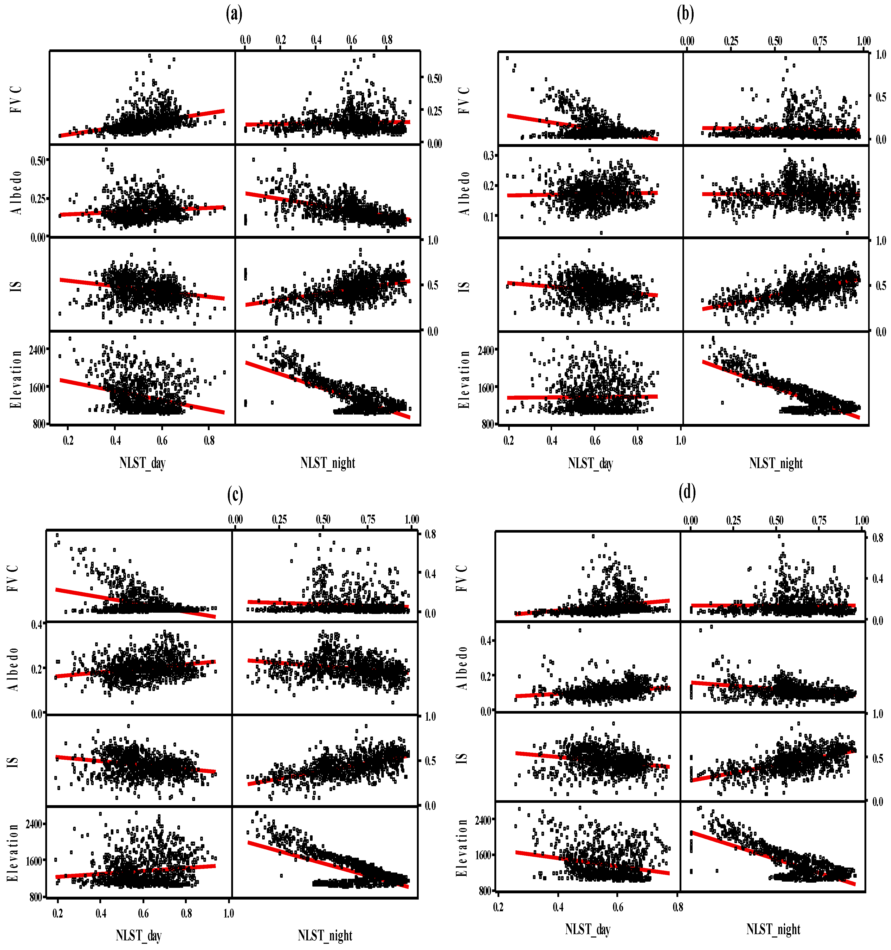 Remotesensing 08 00352 g010