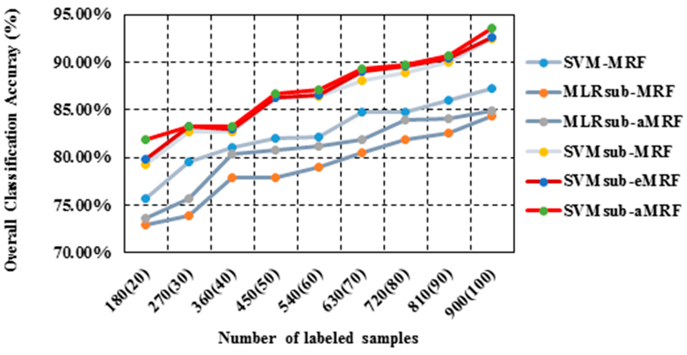 Remotesensing 08 00355 g009