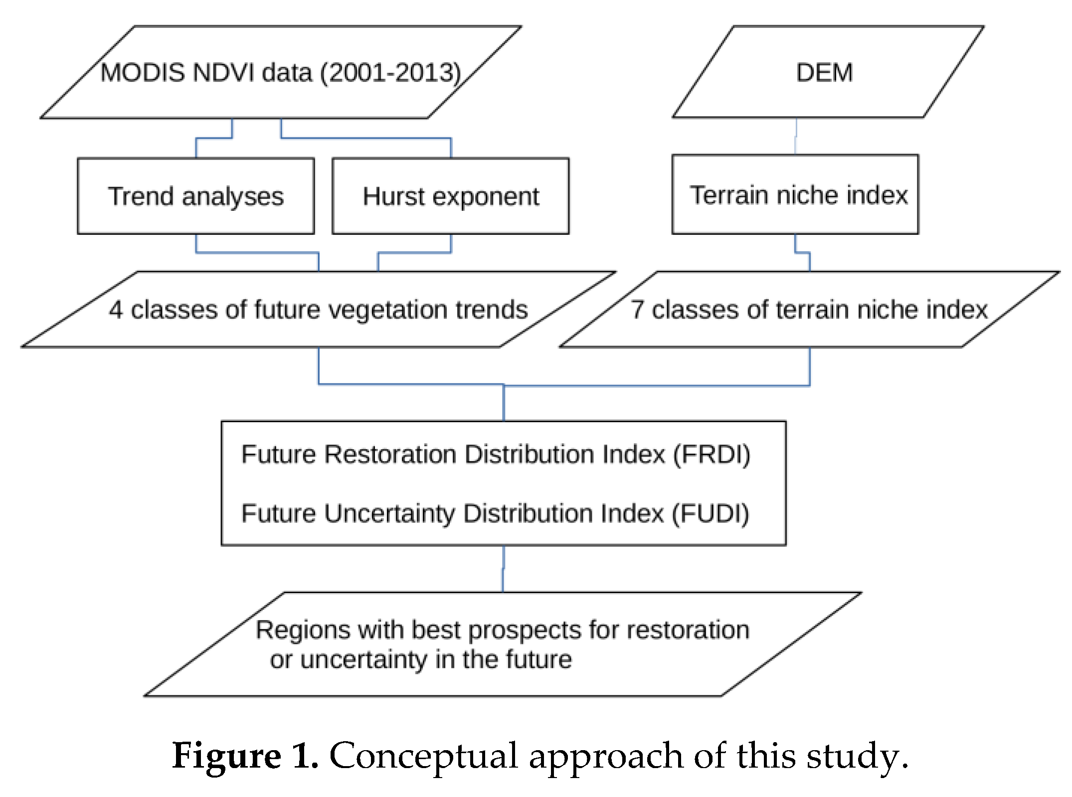 Remotesensing 08 00357 g001