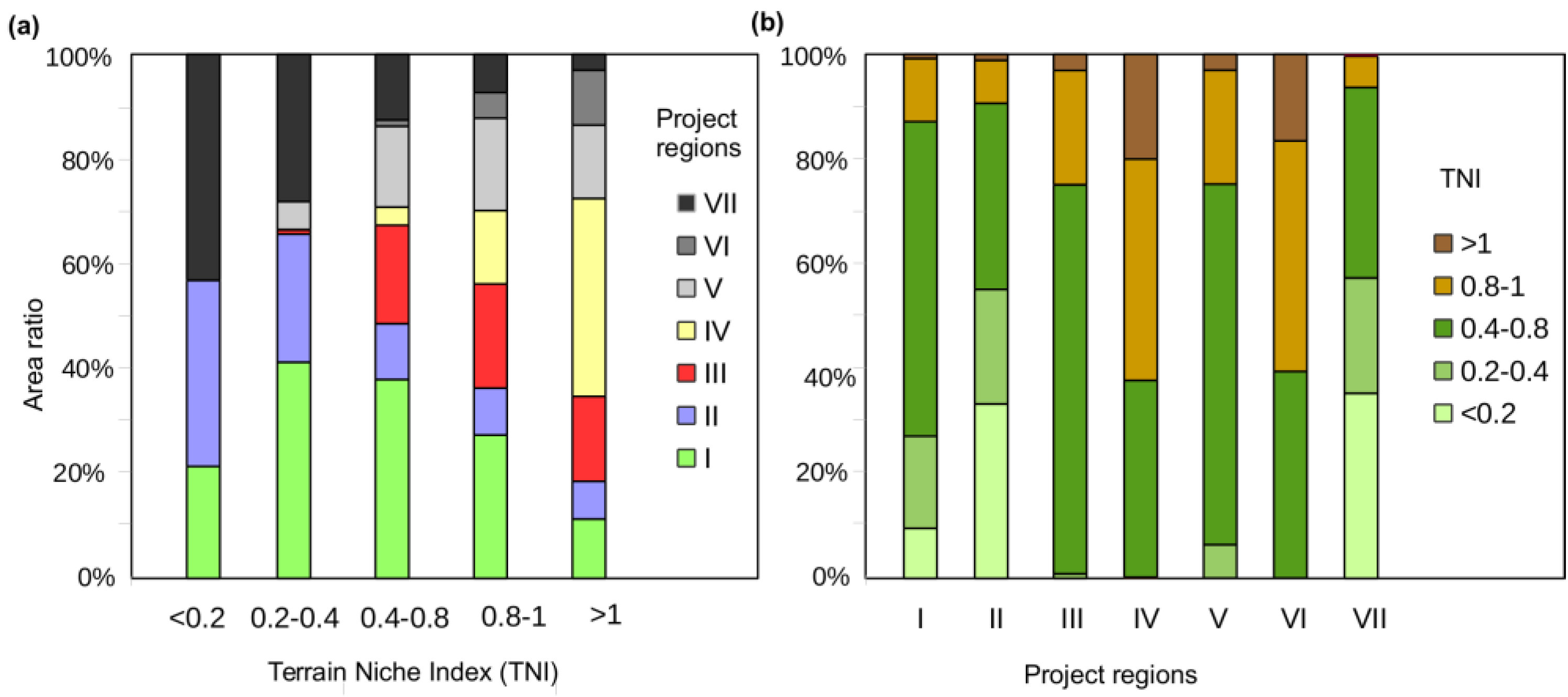 Remotesensing 08 00357 g007