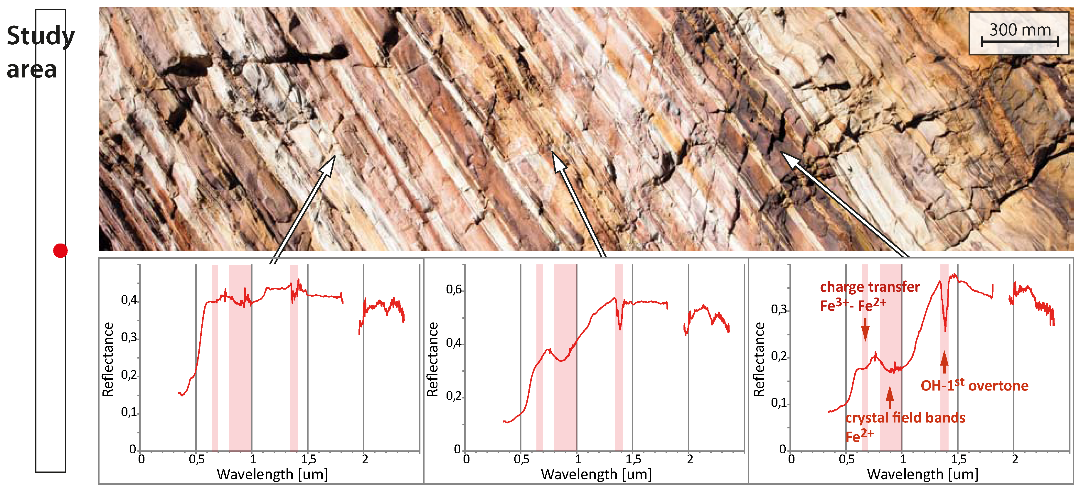 Remotesensing 08 00358 g006