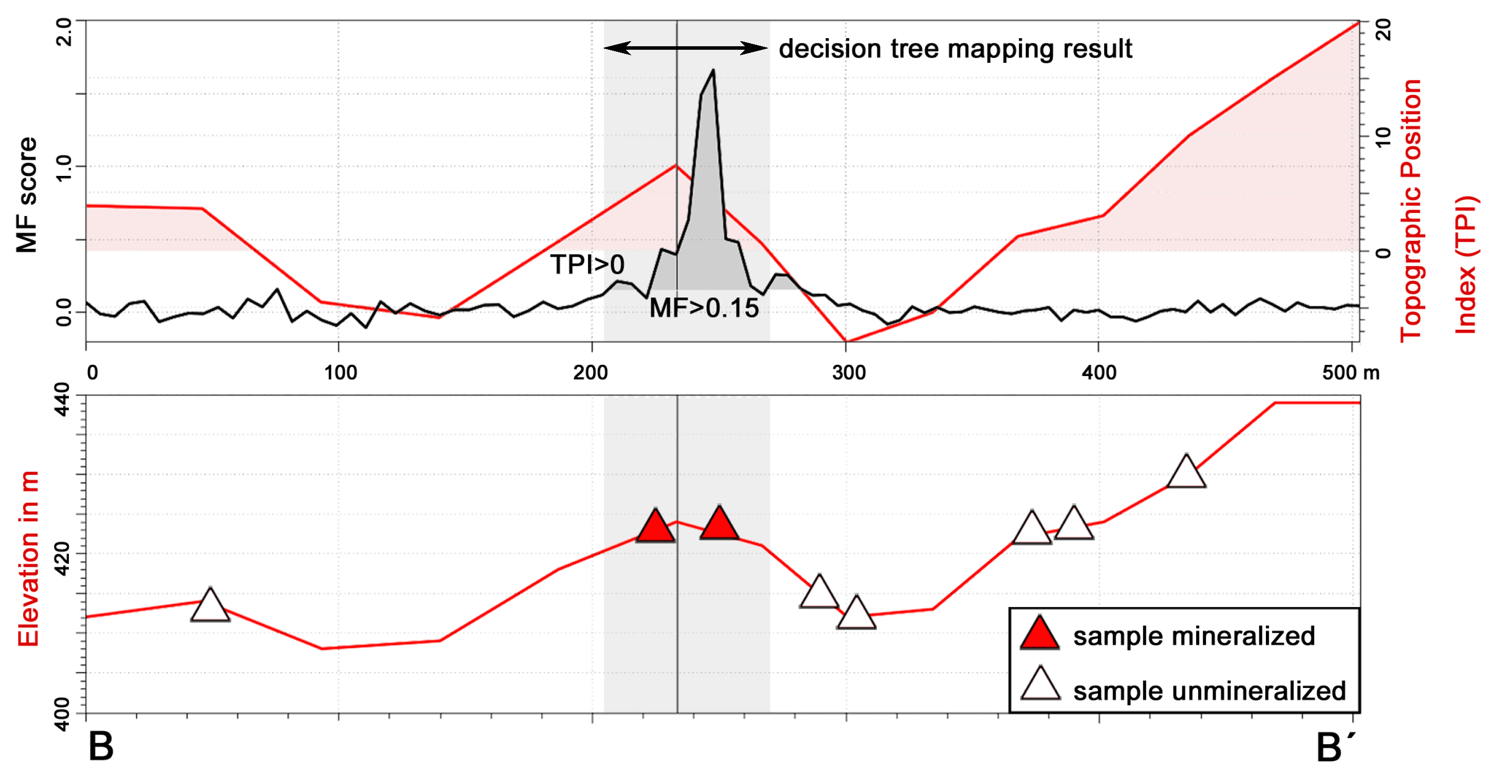 Remotesensing 08 00358 g011