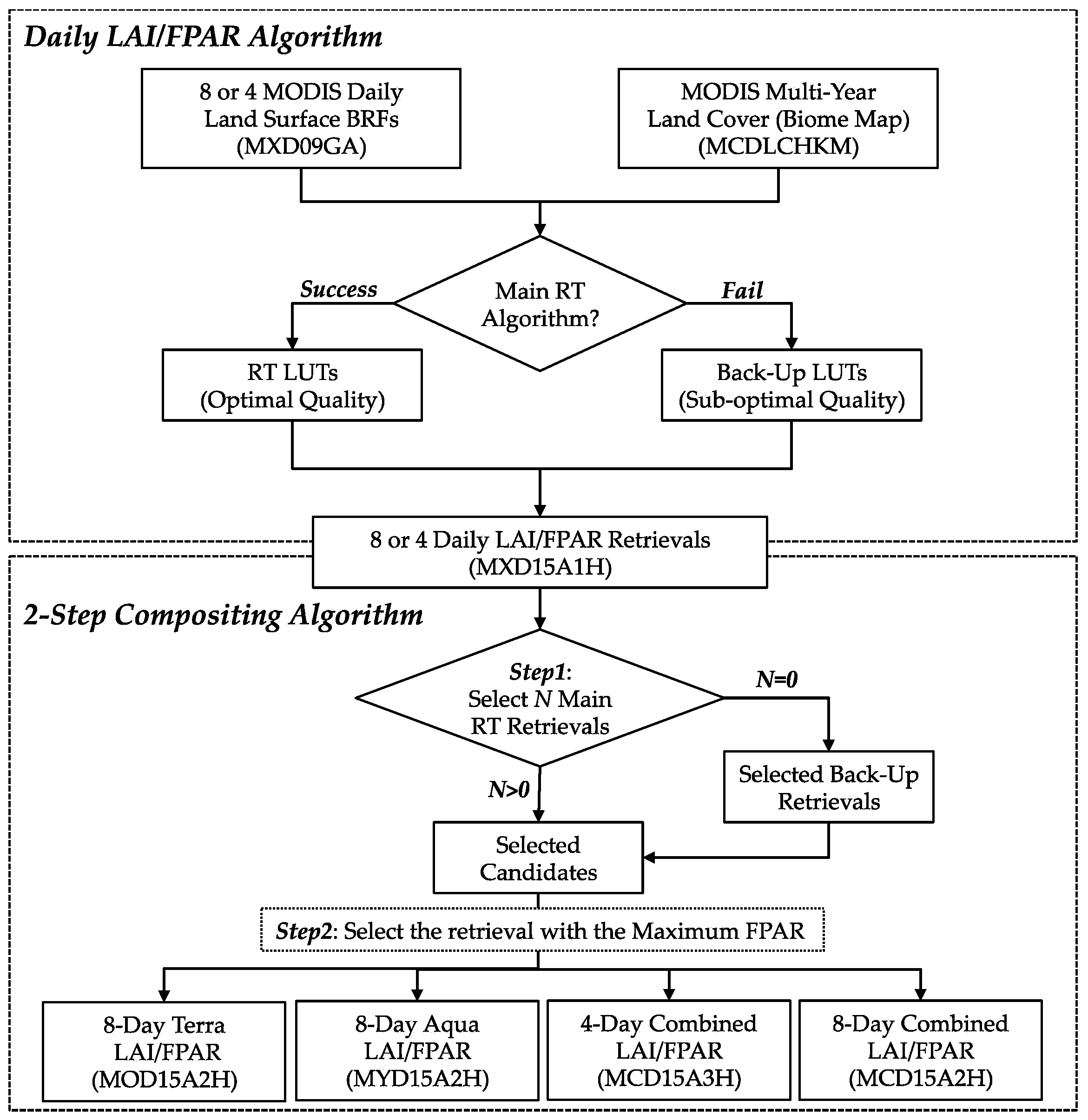 Remotesensing 08 00359 g001