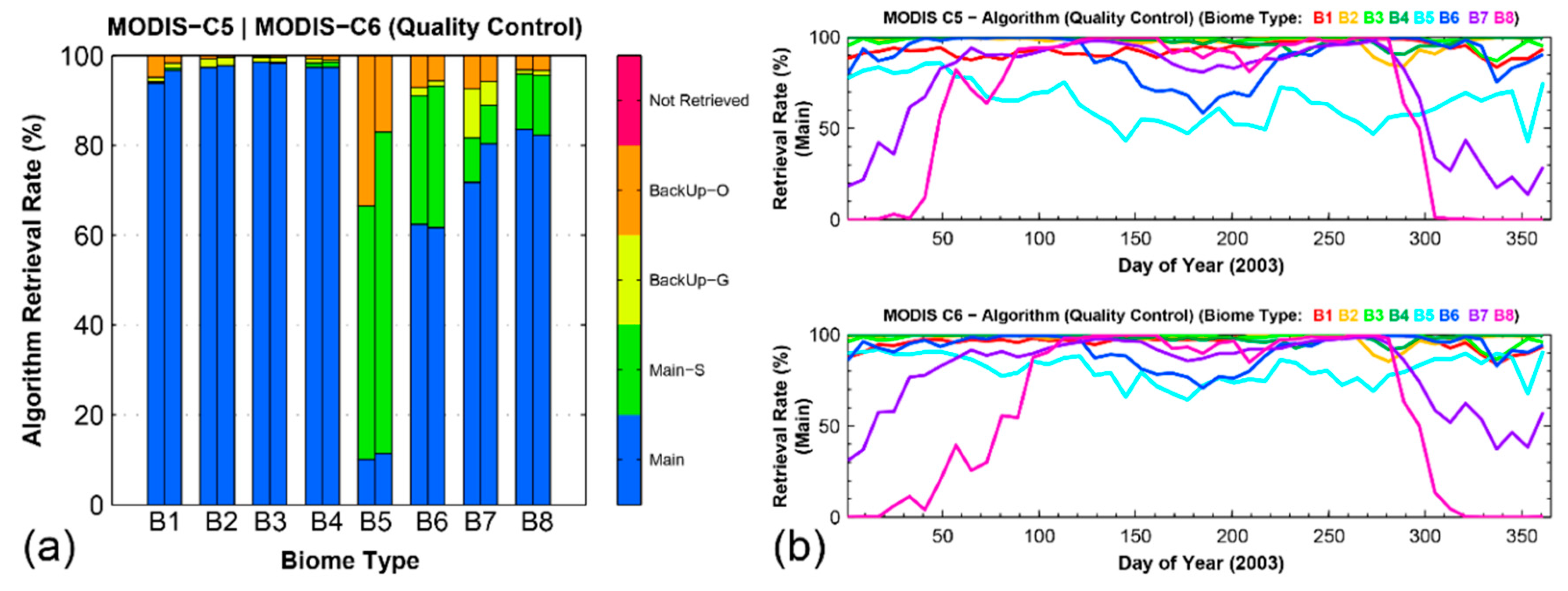 Remotesensing 08 00359 g003