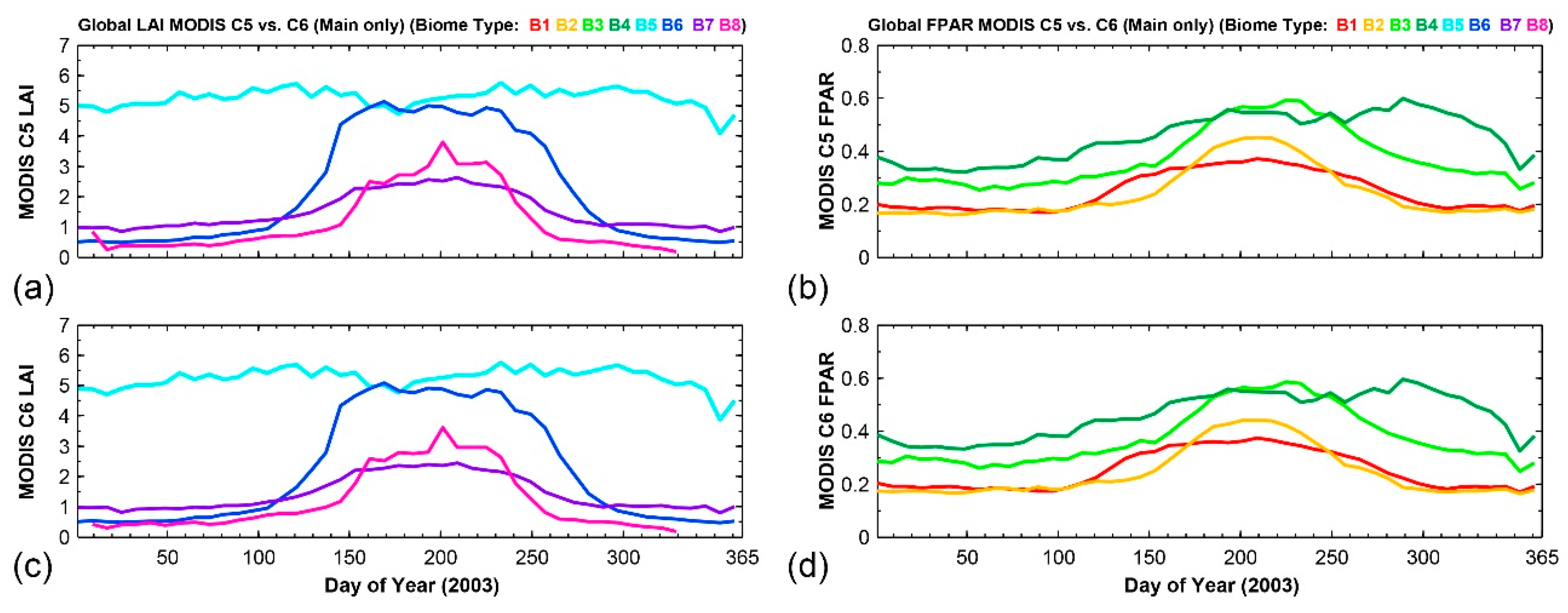 Remotesensing 08 00359 g004