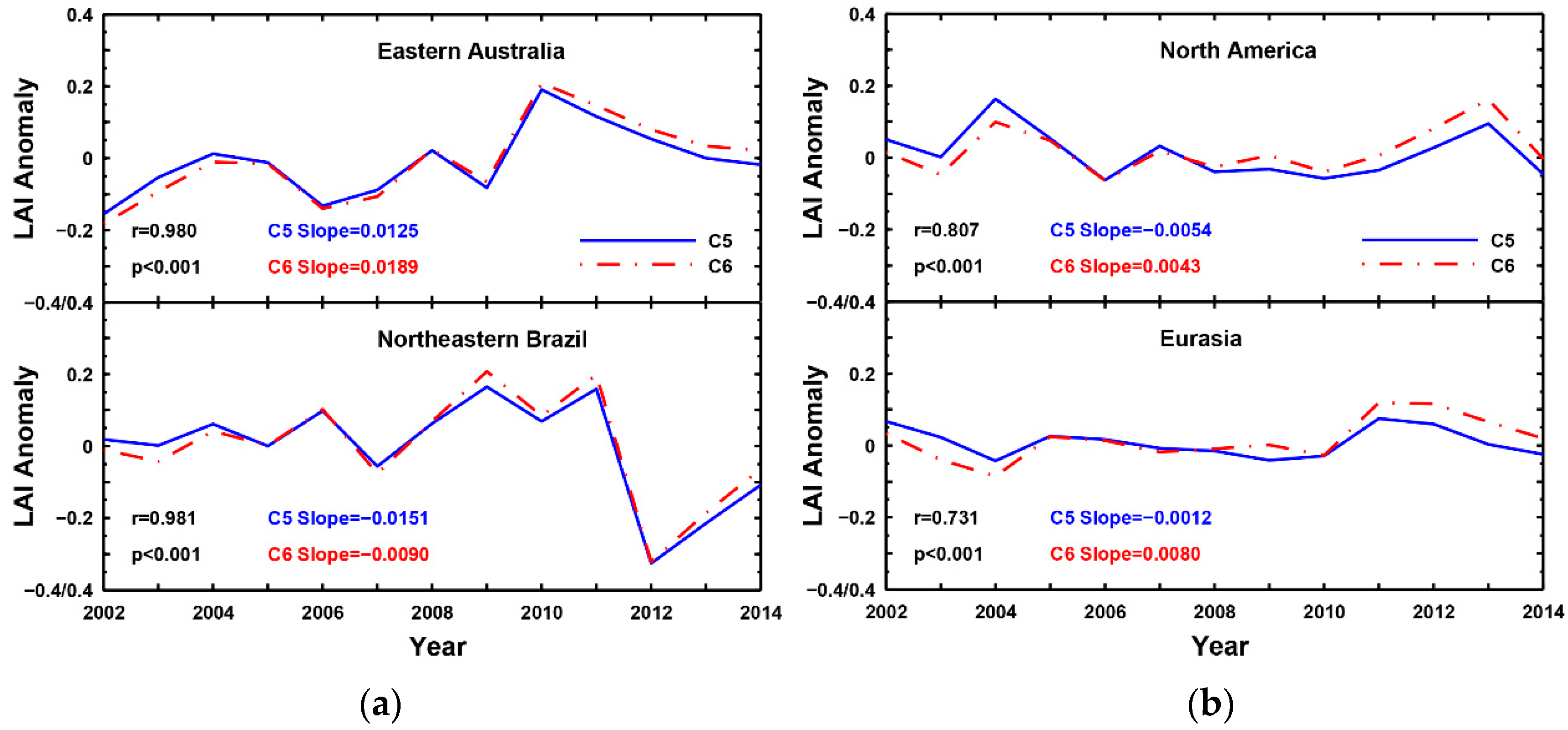Remotesensing 08 00359 g005