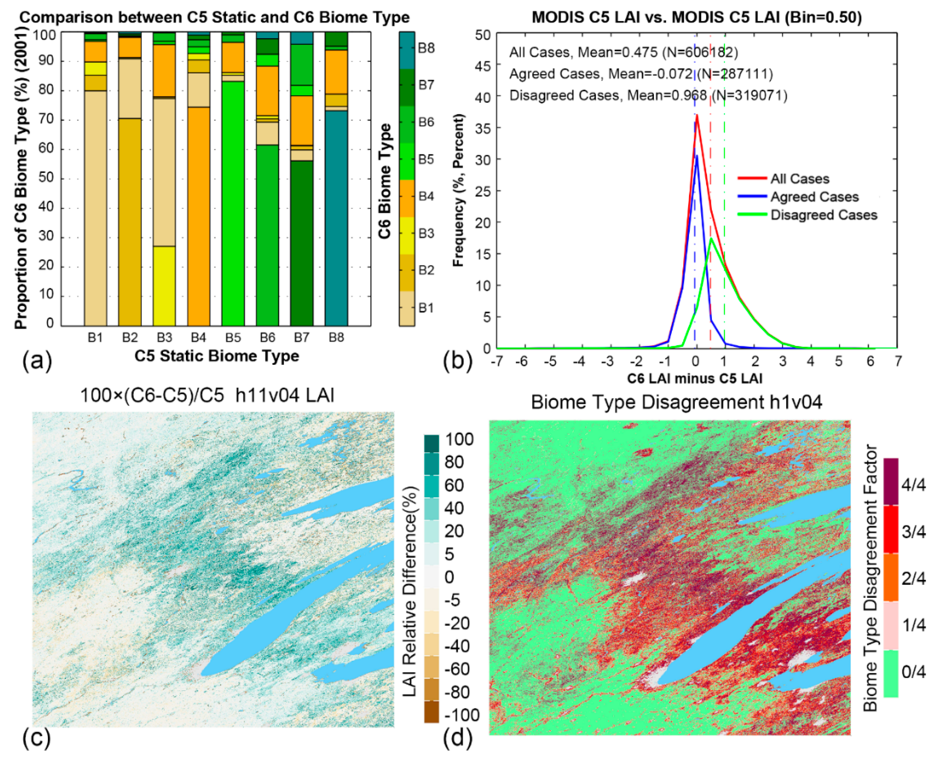 Remotesensing 08 00359 g006