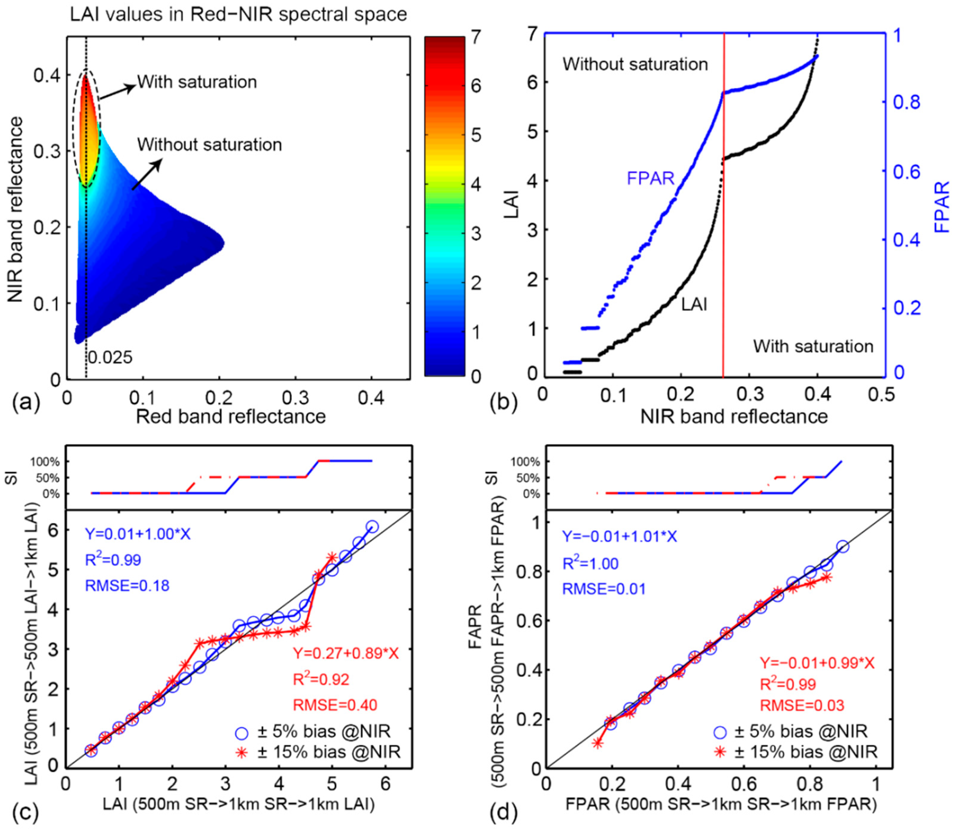 Remotesensing 08 00359 g010