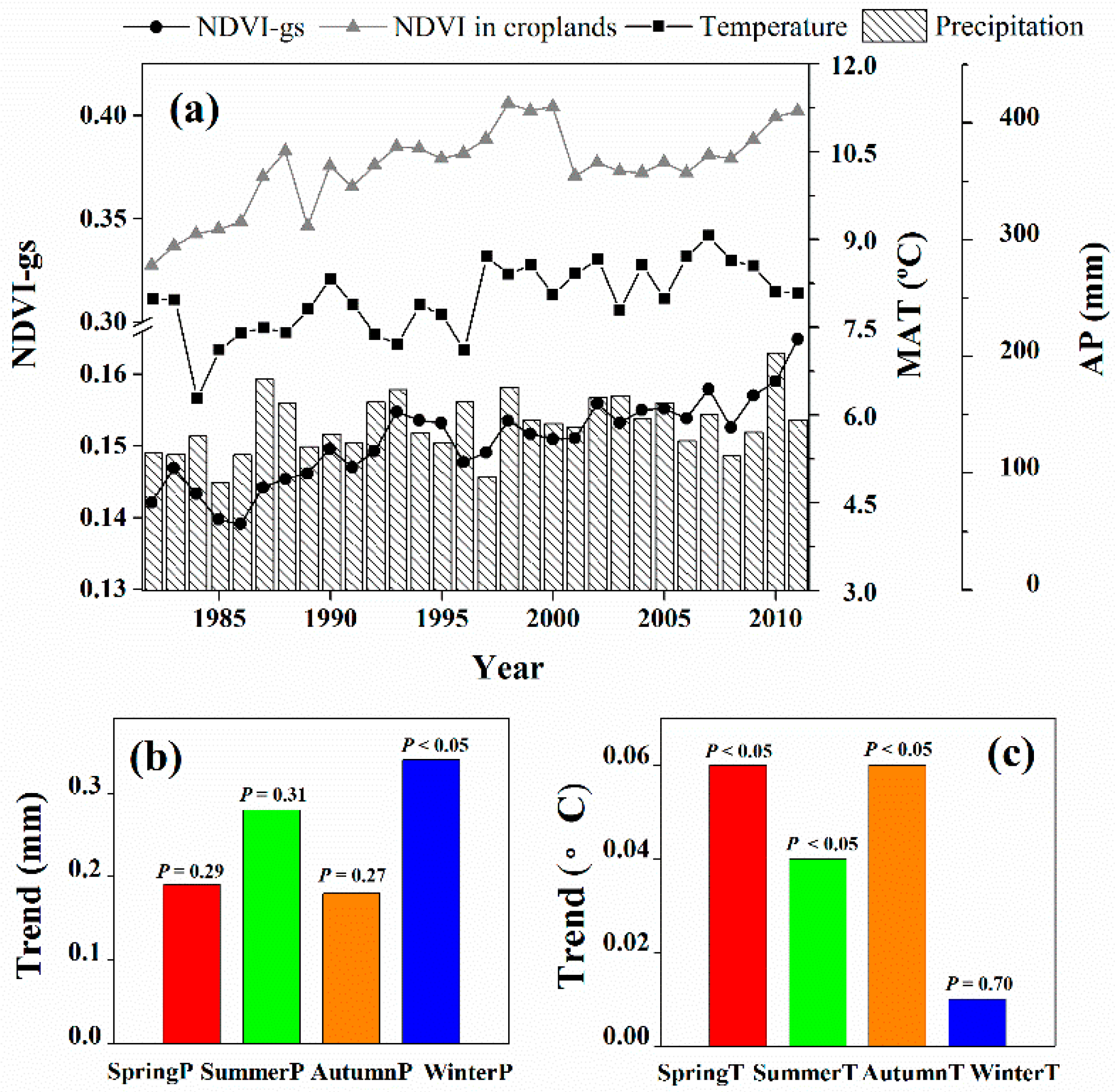 Remotesensing 08 00364 g002