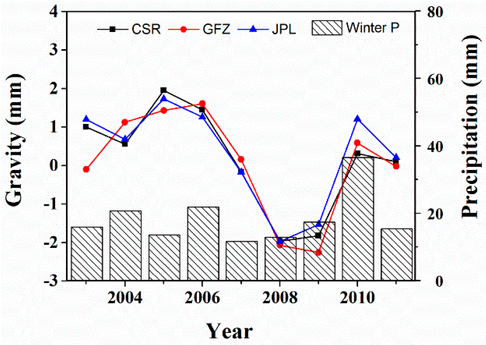 Remotesensing 08 00364 g005