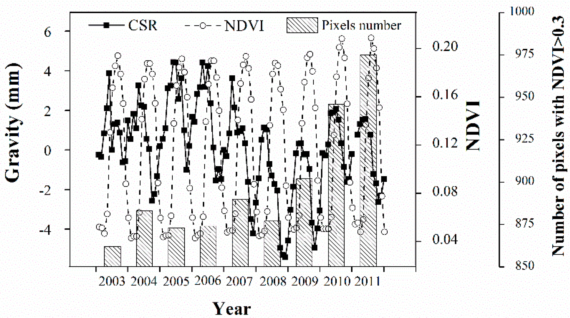 Remotesensing 08 00364 g007
