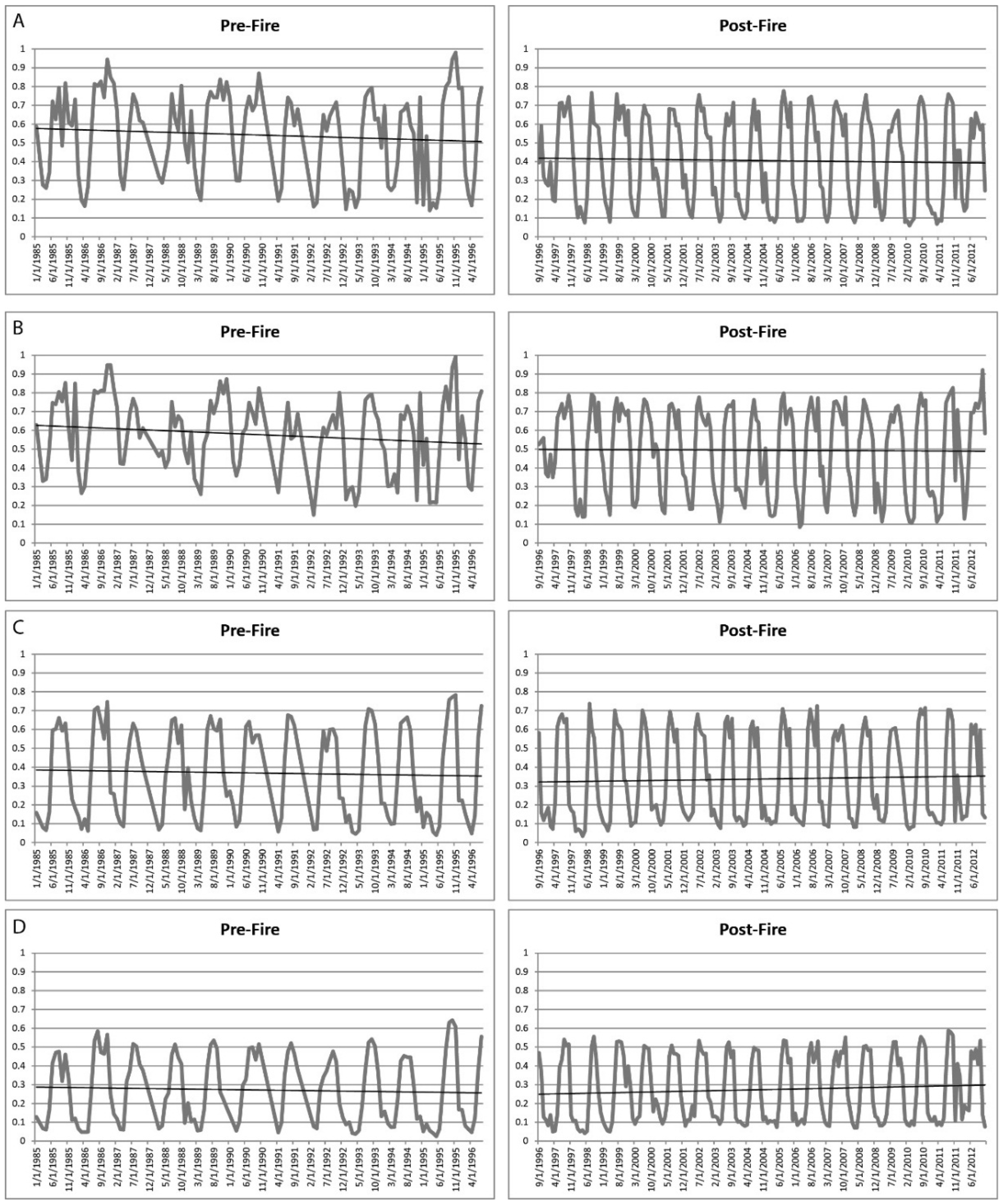 Remotesensing 08 00371 g003