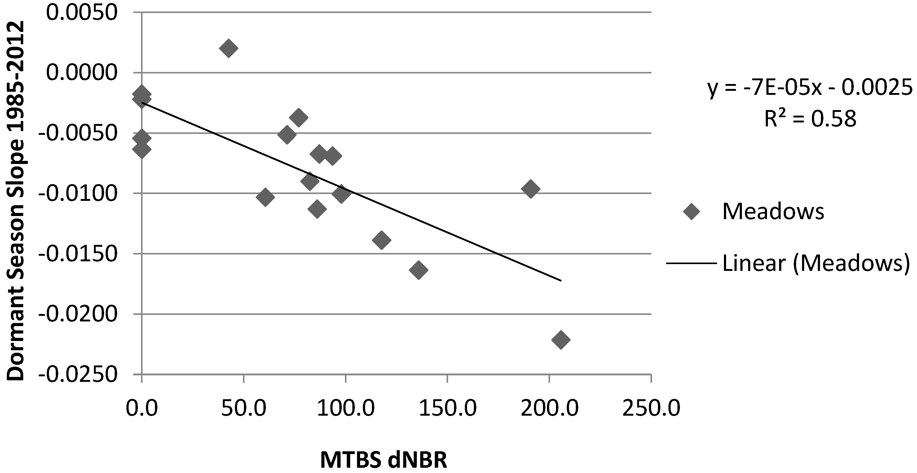Remotesensing 08 00371 g004