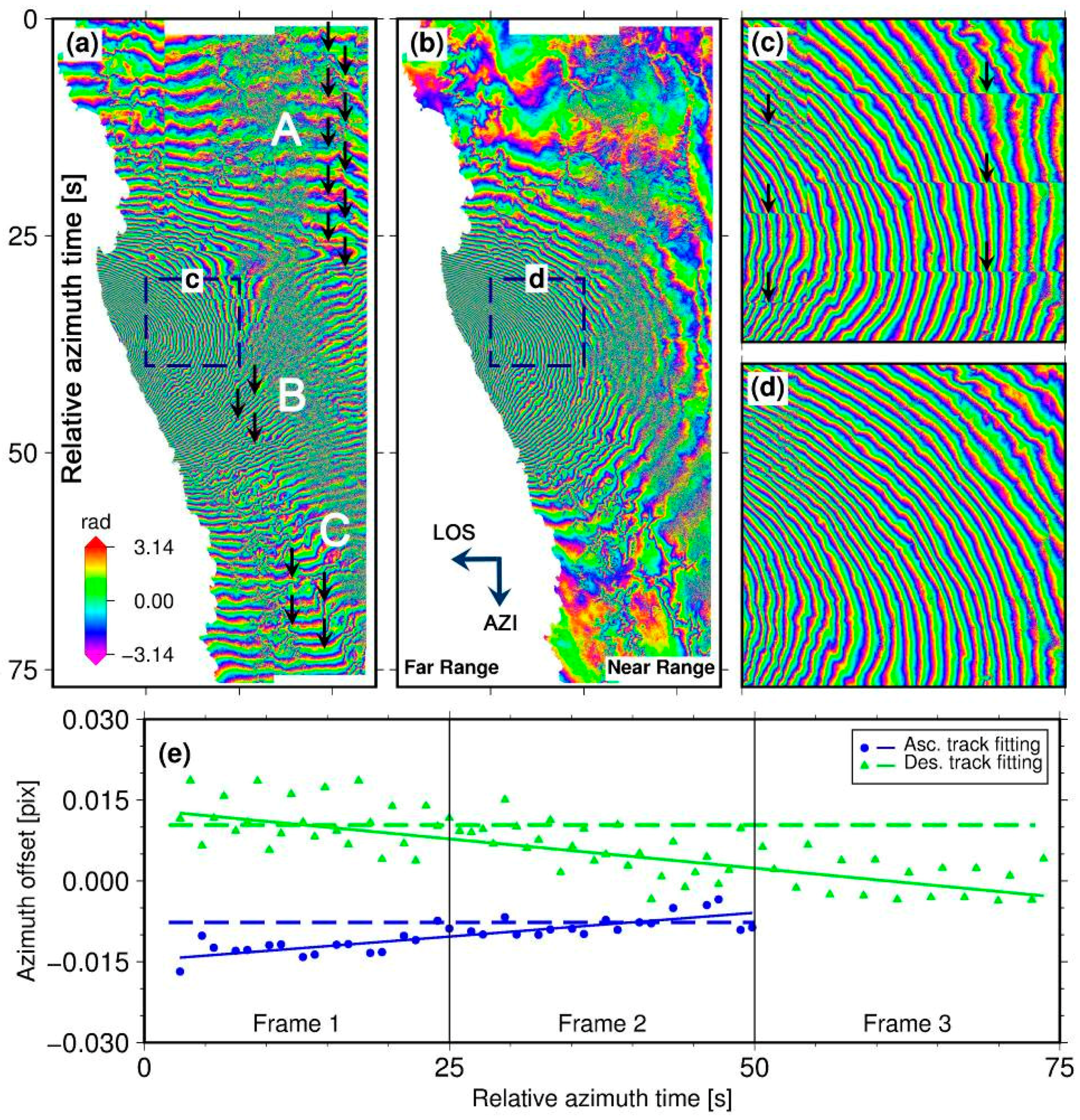 Remotesensing 08 00376 g003