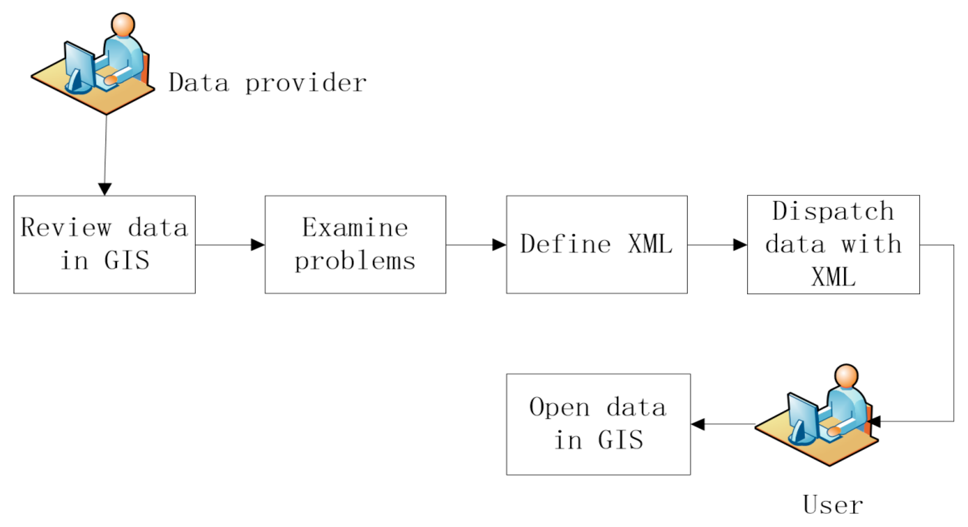 Remotesensing 08 00382 g007