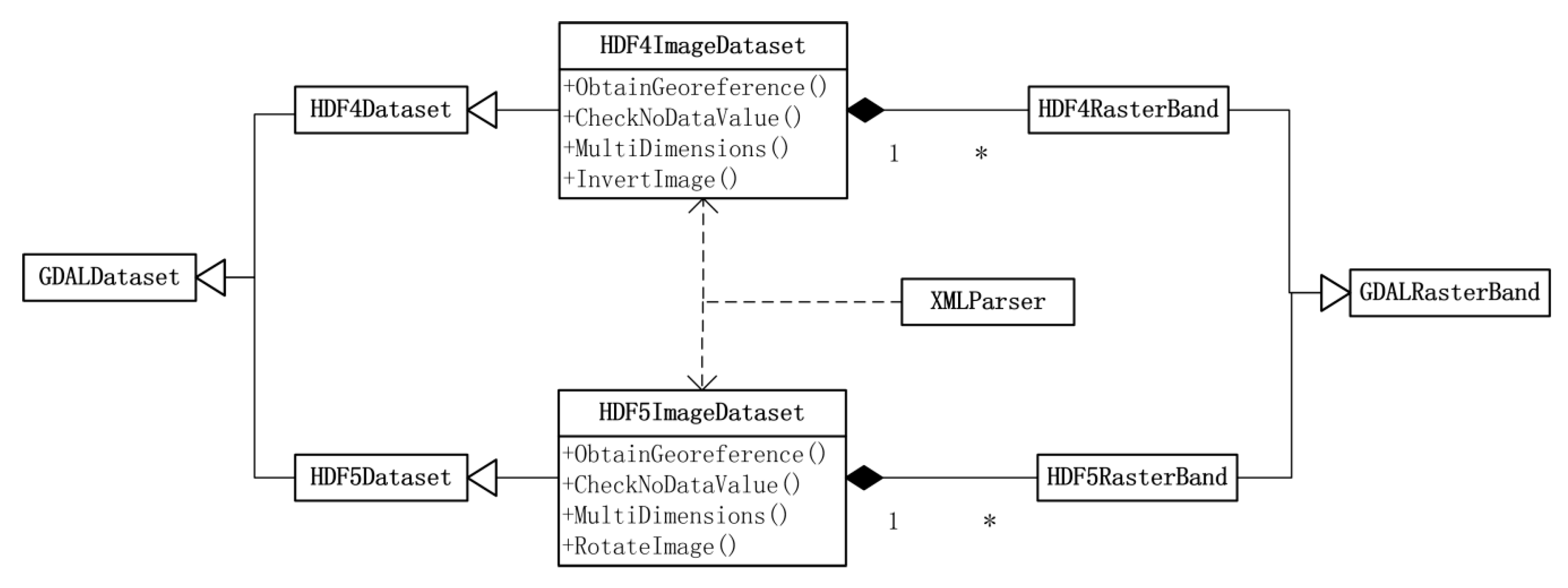 Remotesensing 08 00382 g010