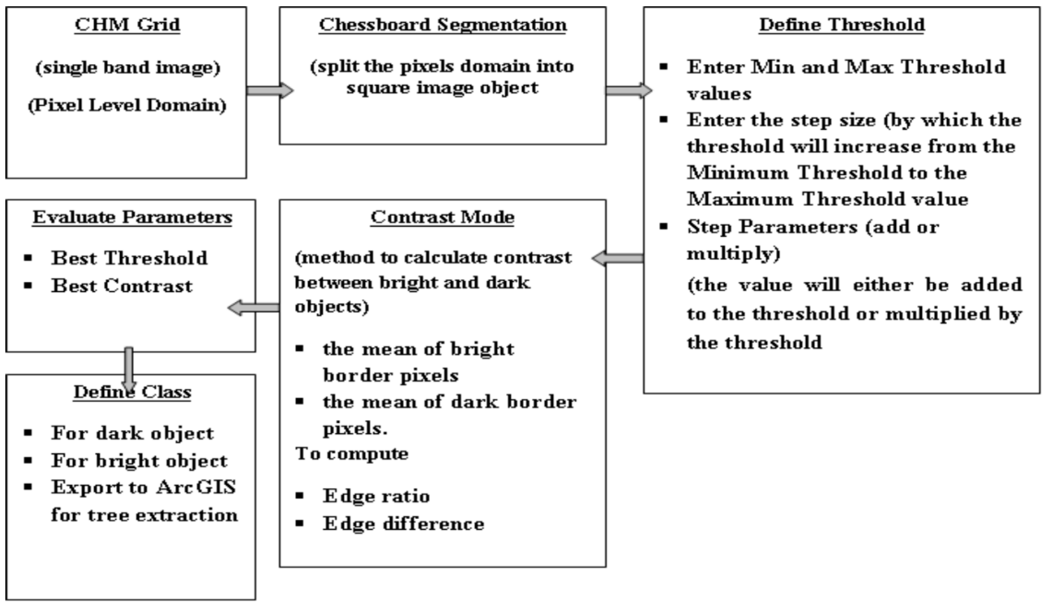 Remotesensing 08 00388 g005
