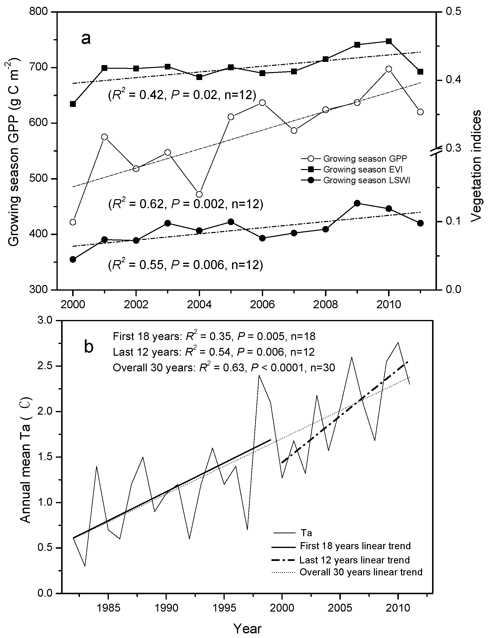 Remotesensing 08 00391 g003