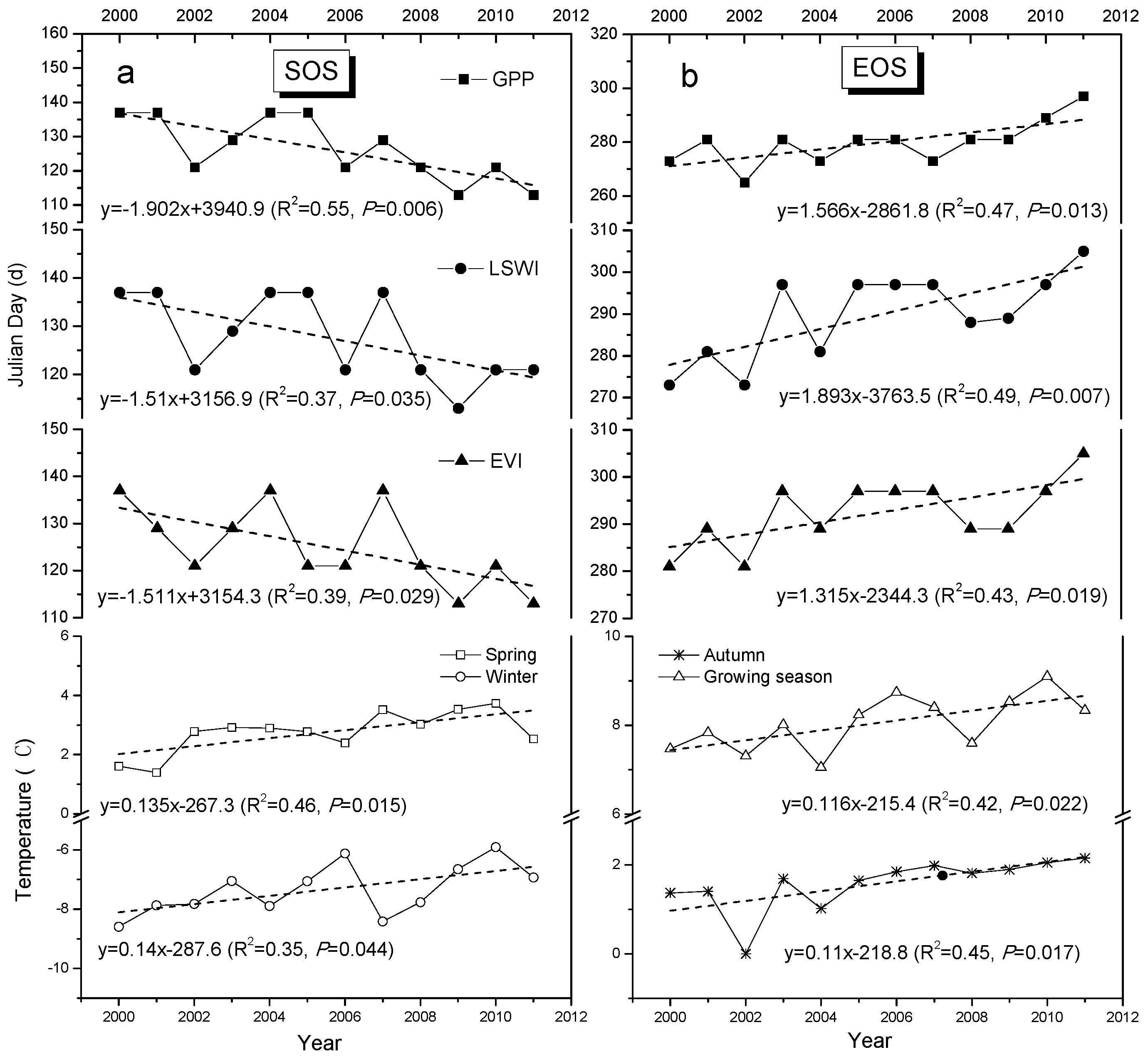 Remotesensing 08 00391 g004