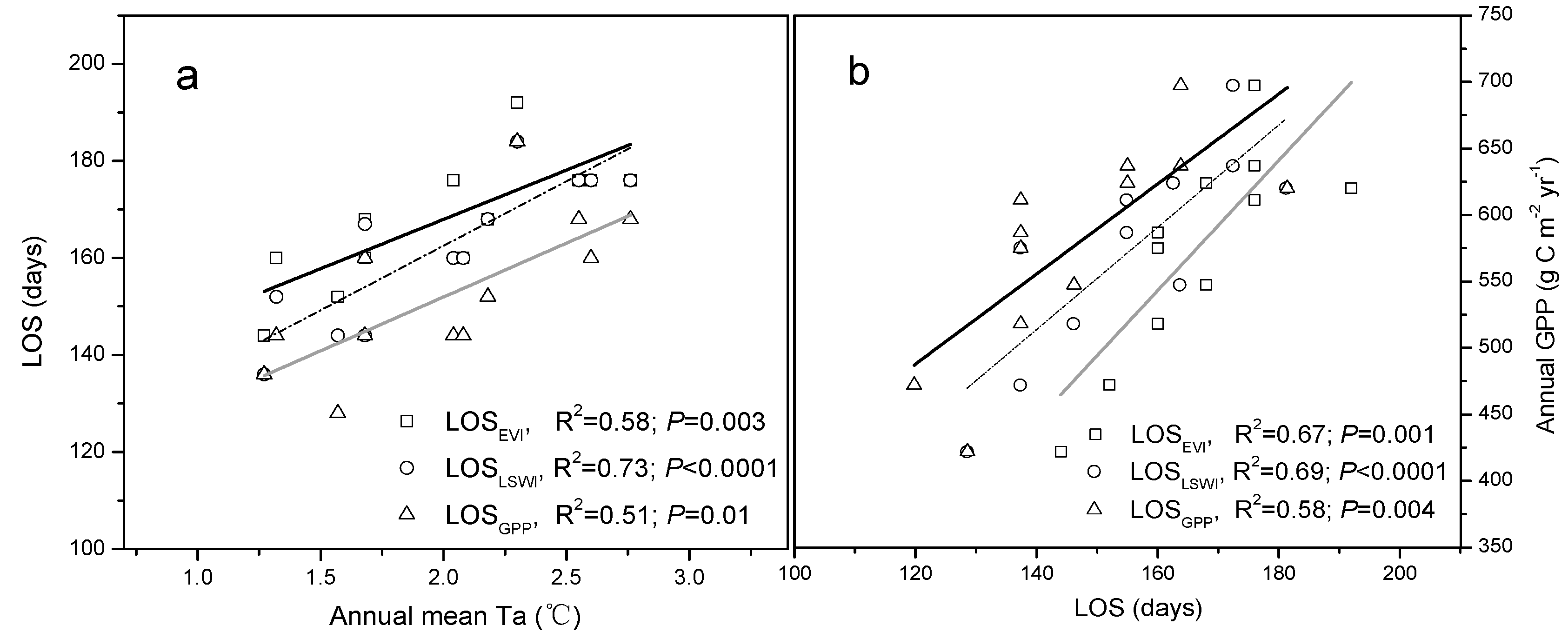 Remotesensing 08 00391 g005