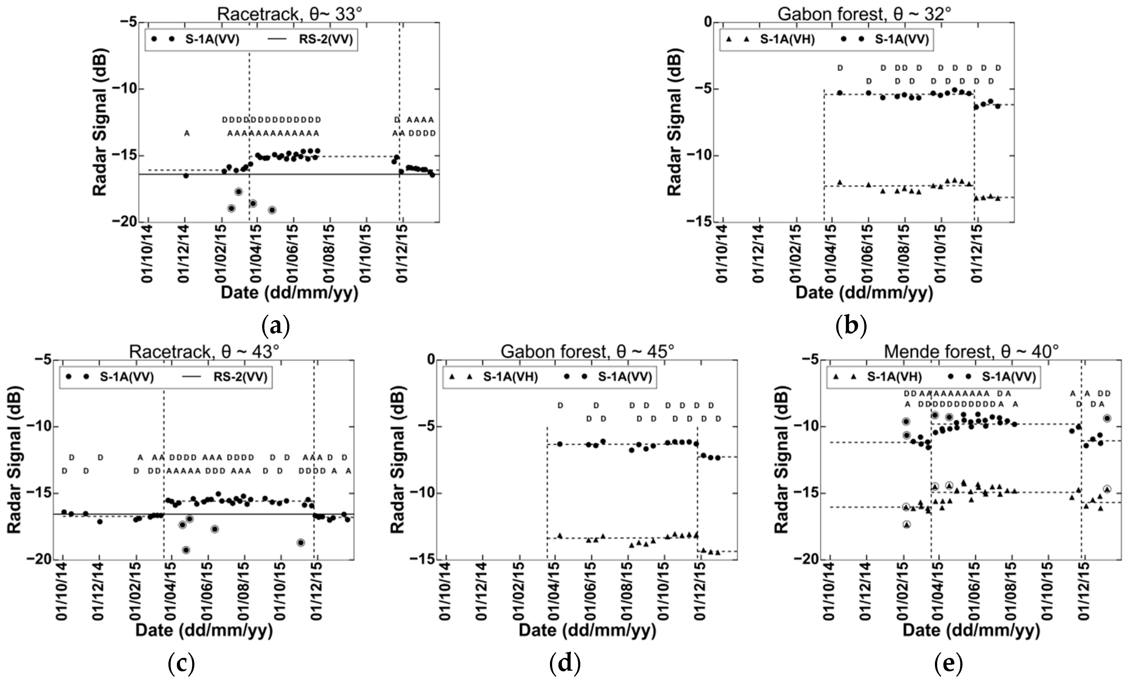 Remotesensing 08 00406 g002