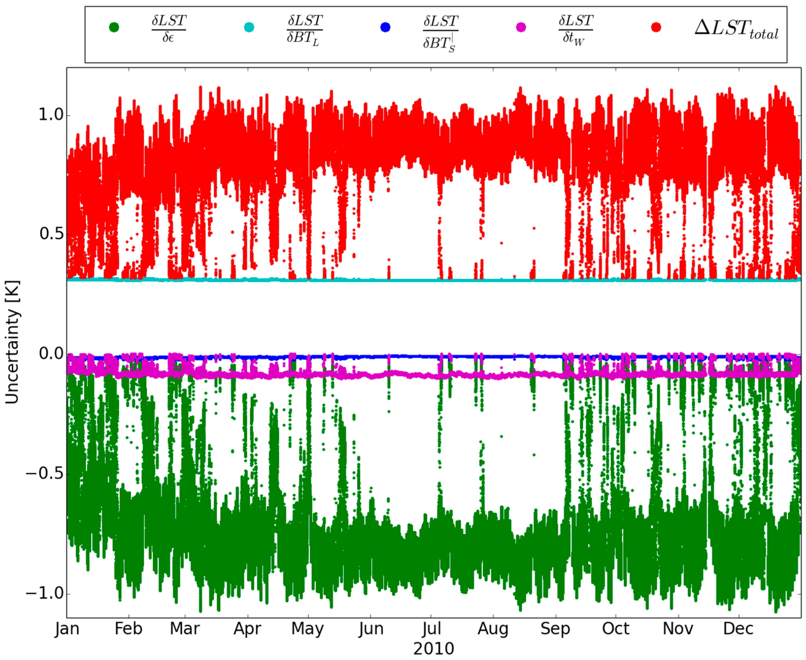 Remotesensing 08 00410 g003