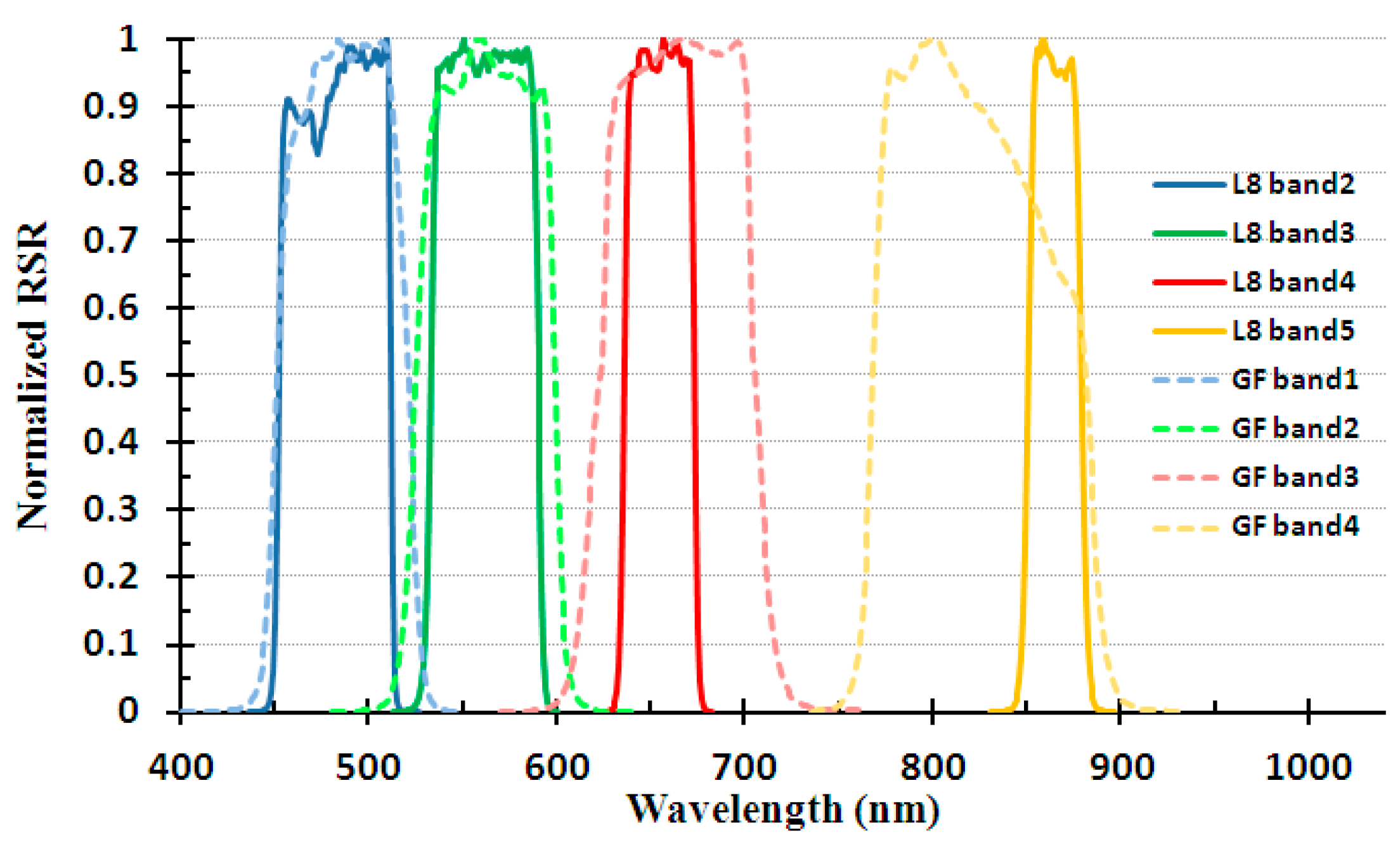 Remotesensing 08 00411 g002