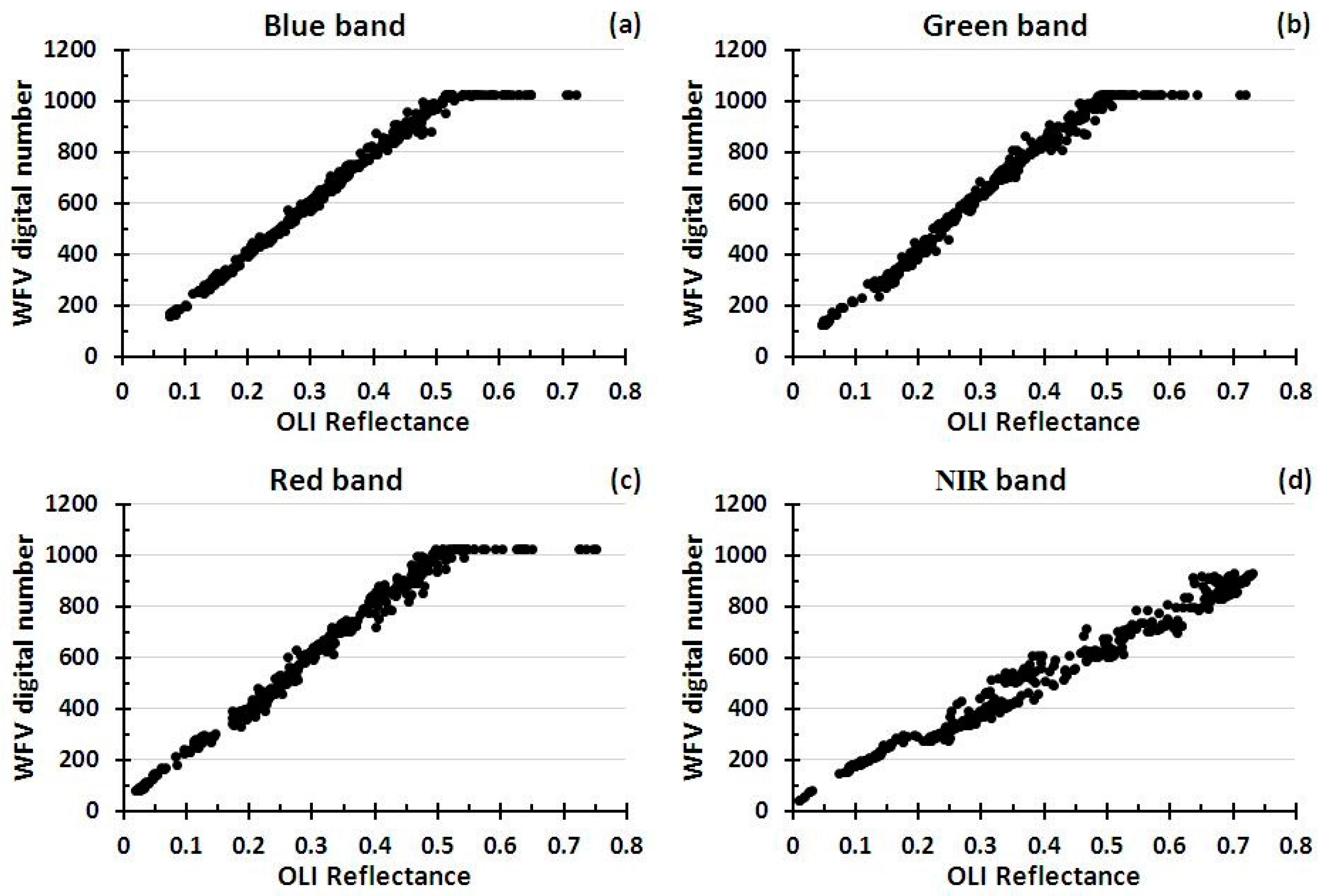 Remotesensing 08 00411 g003