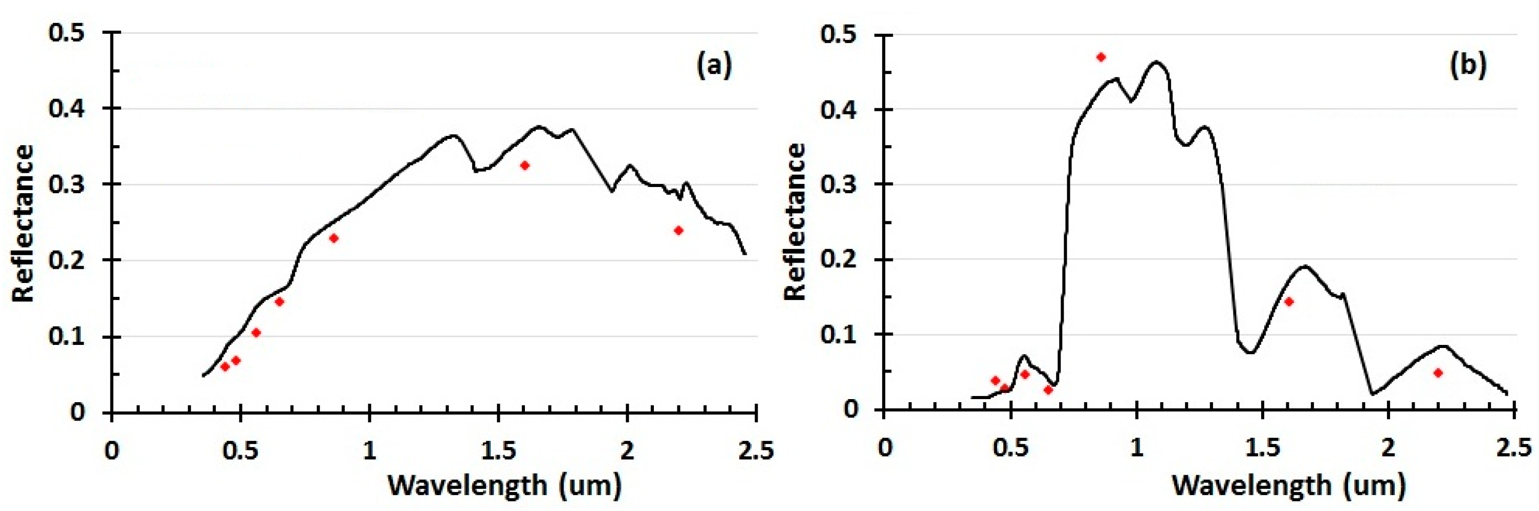 Remotesensing 08 00411 g005